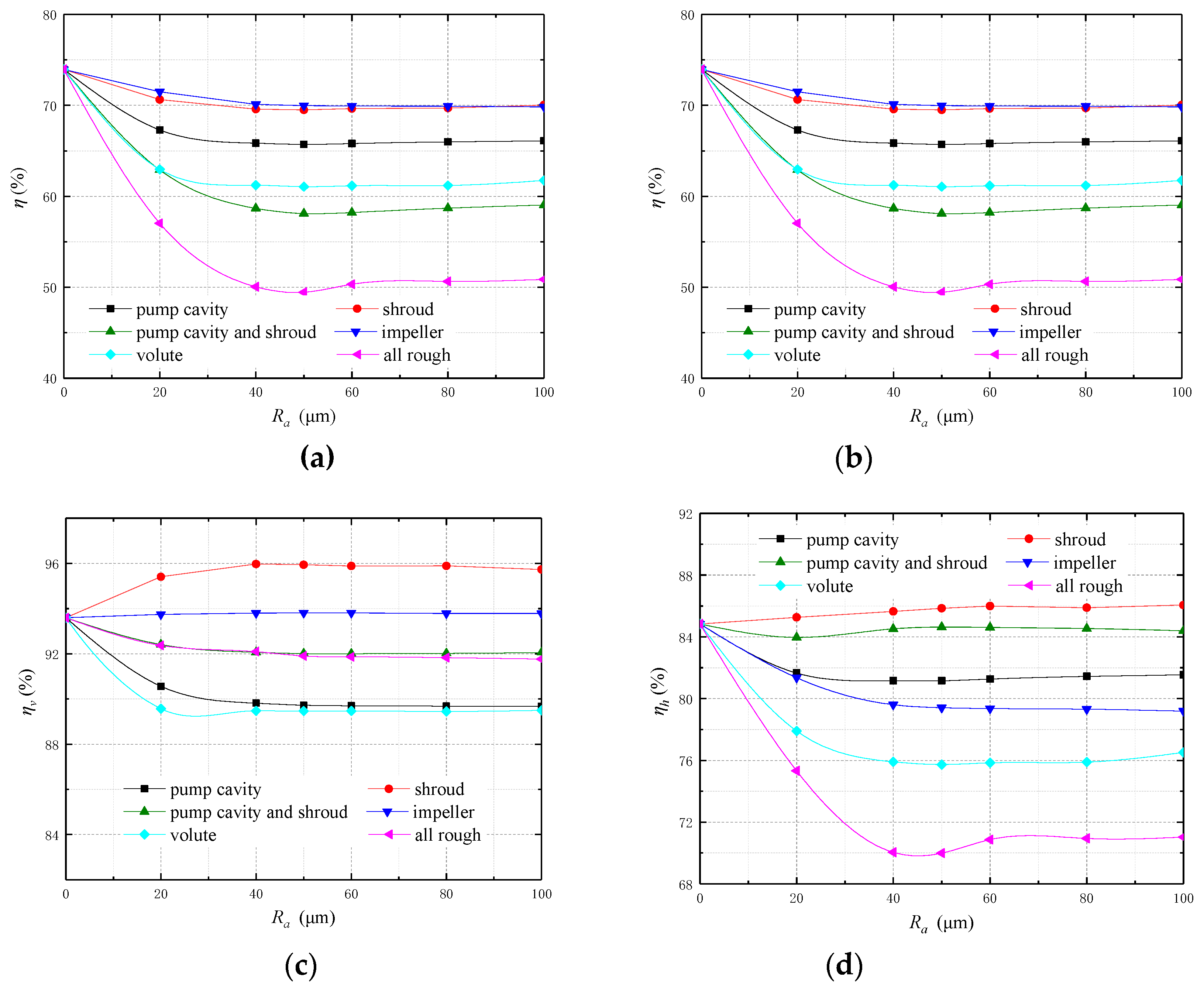 Energies 13 00464 g015
