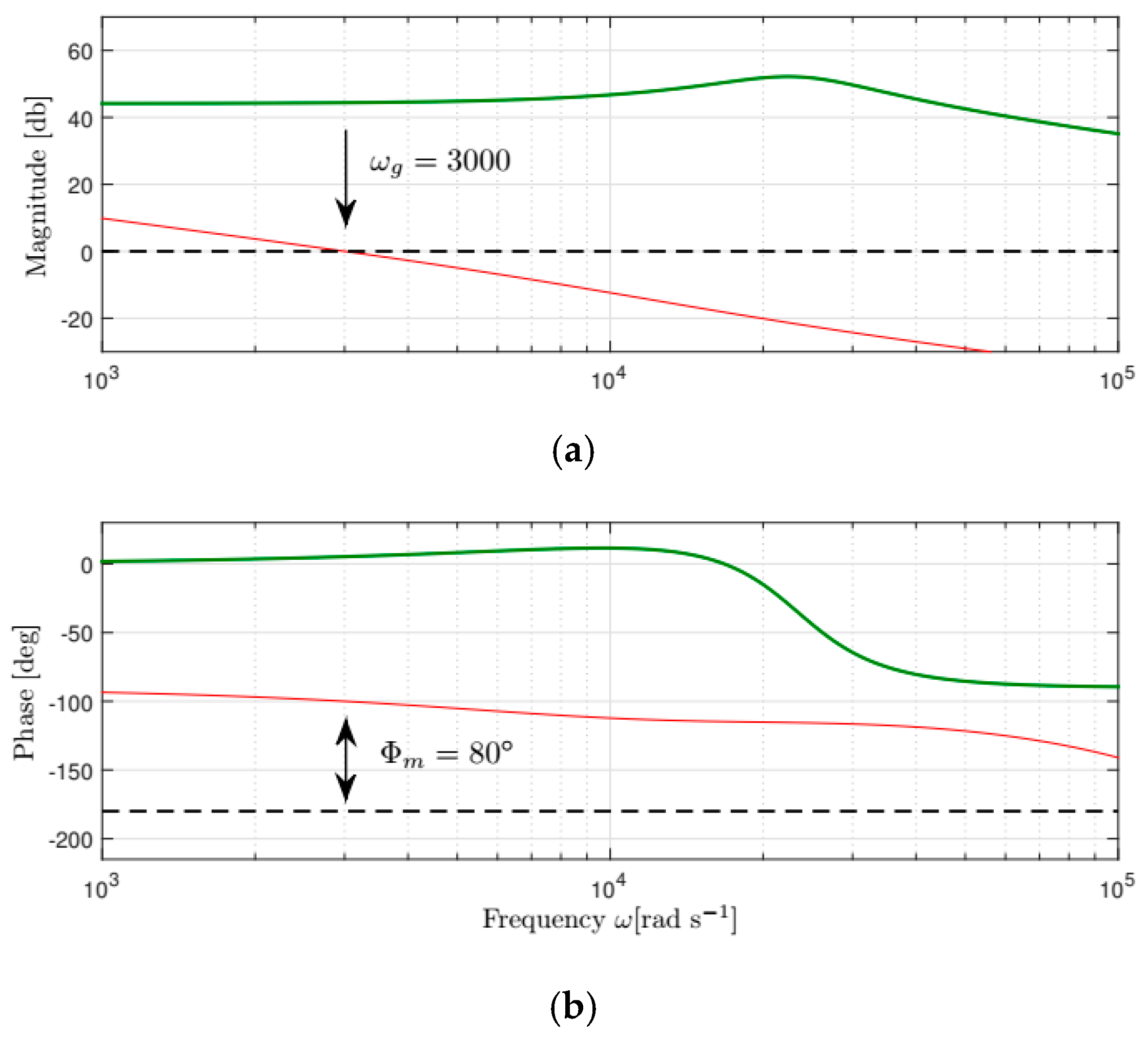 Energies 13 00466 g009