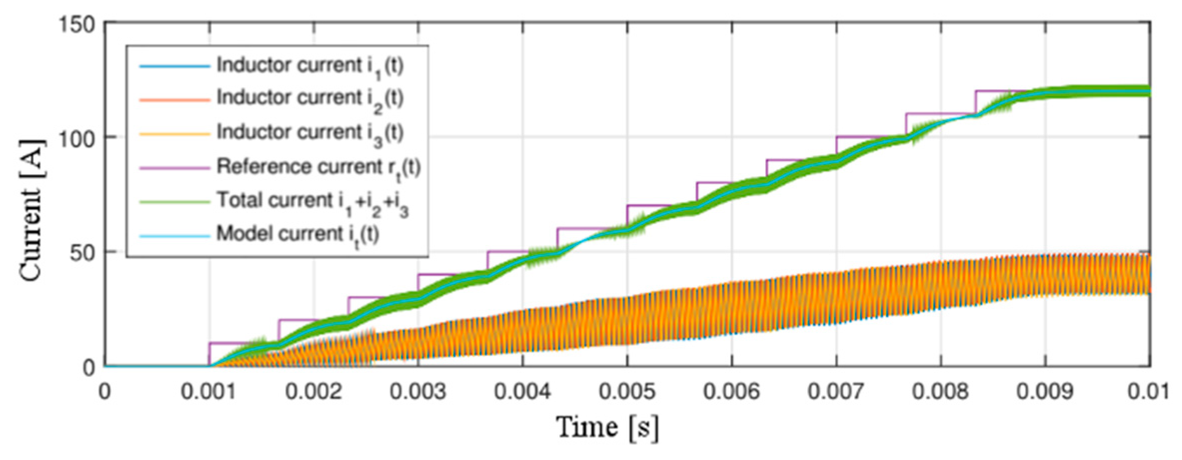 Energies 13 00466 g015