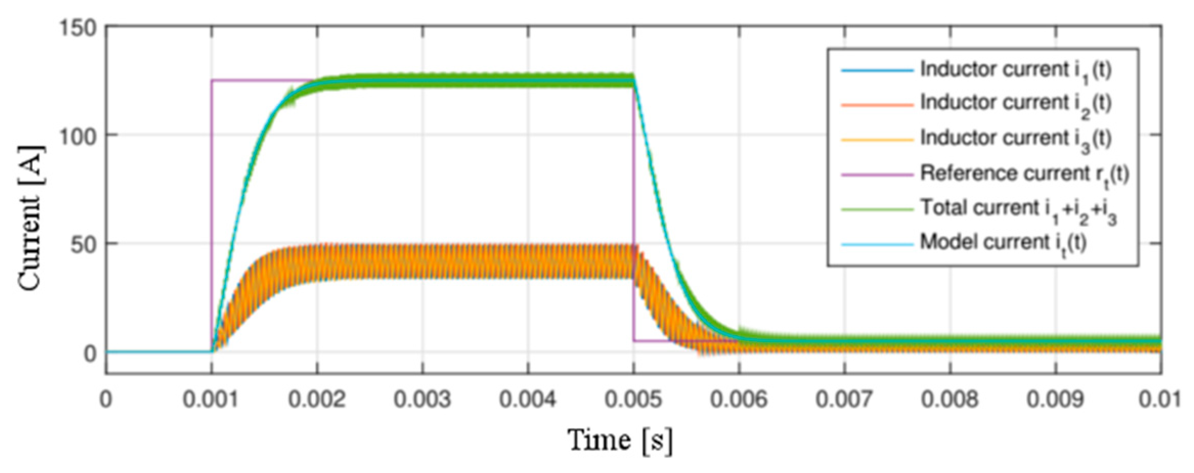 Energies 13 00466 g016