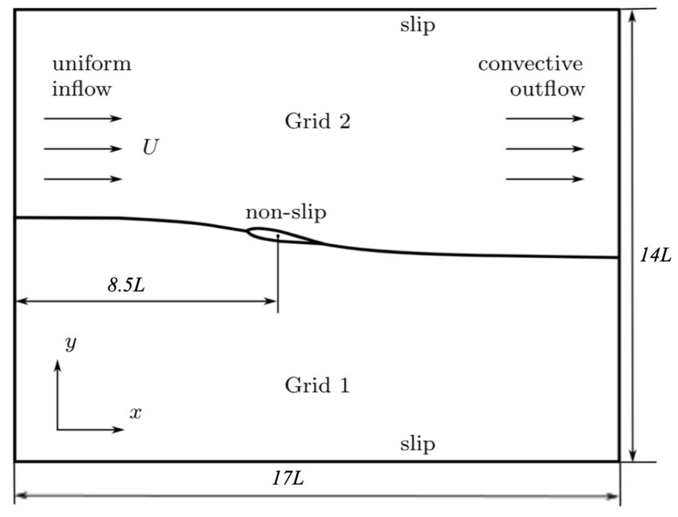 Energies 13 00467 g005