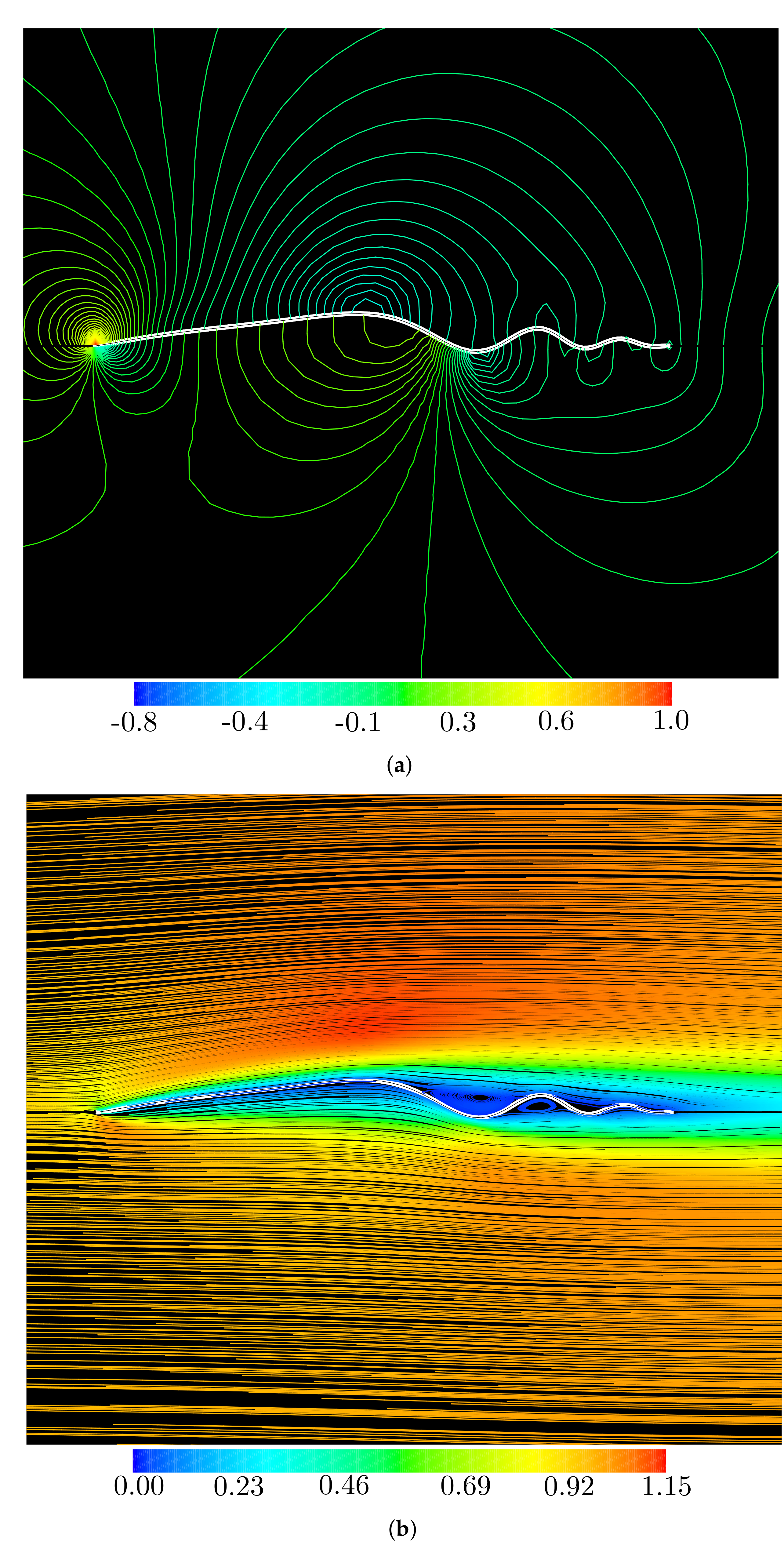 Energies 13 00467 g012