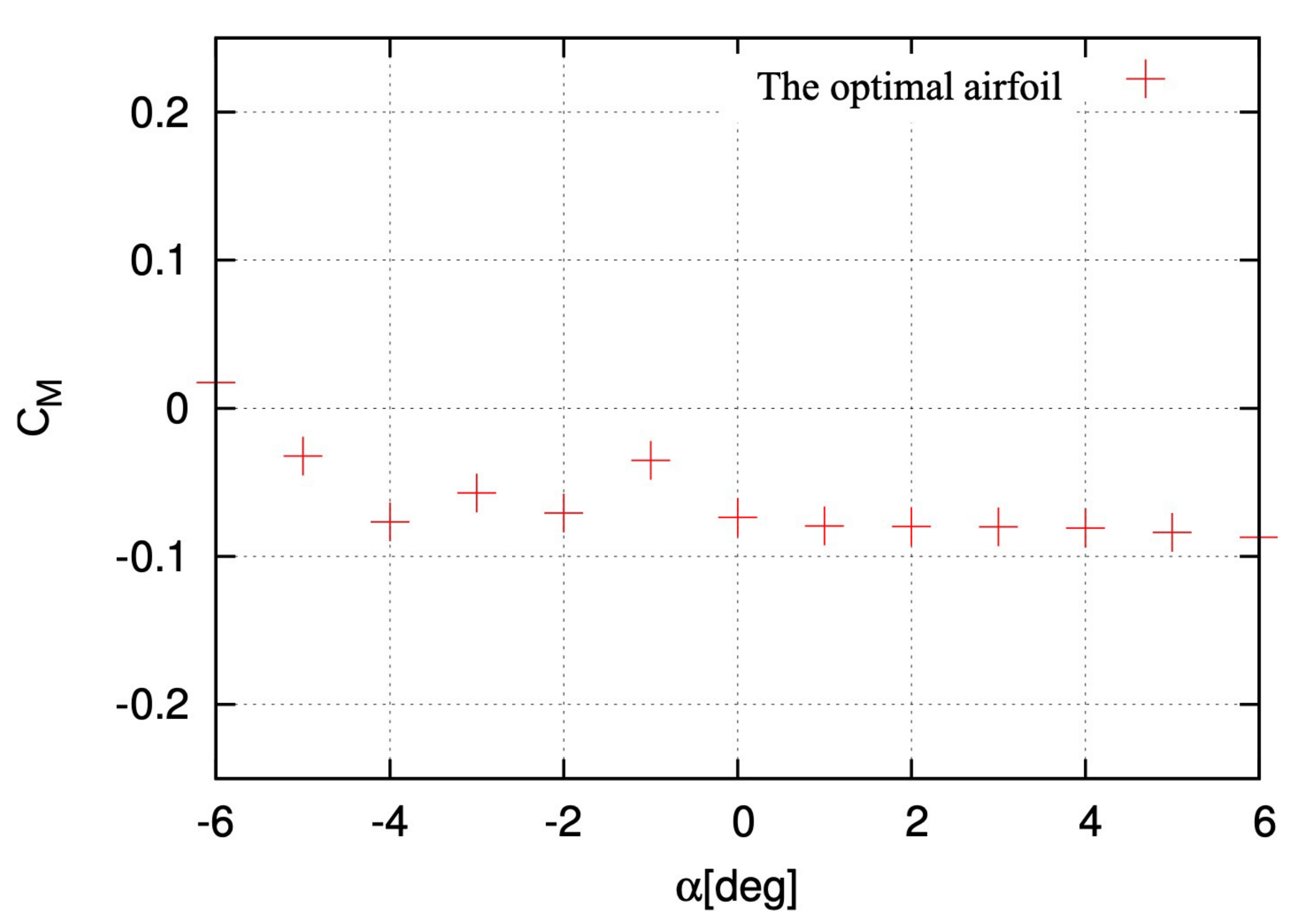Energies 13 00467 g017