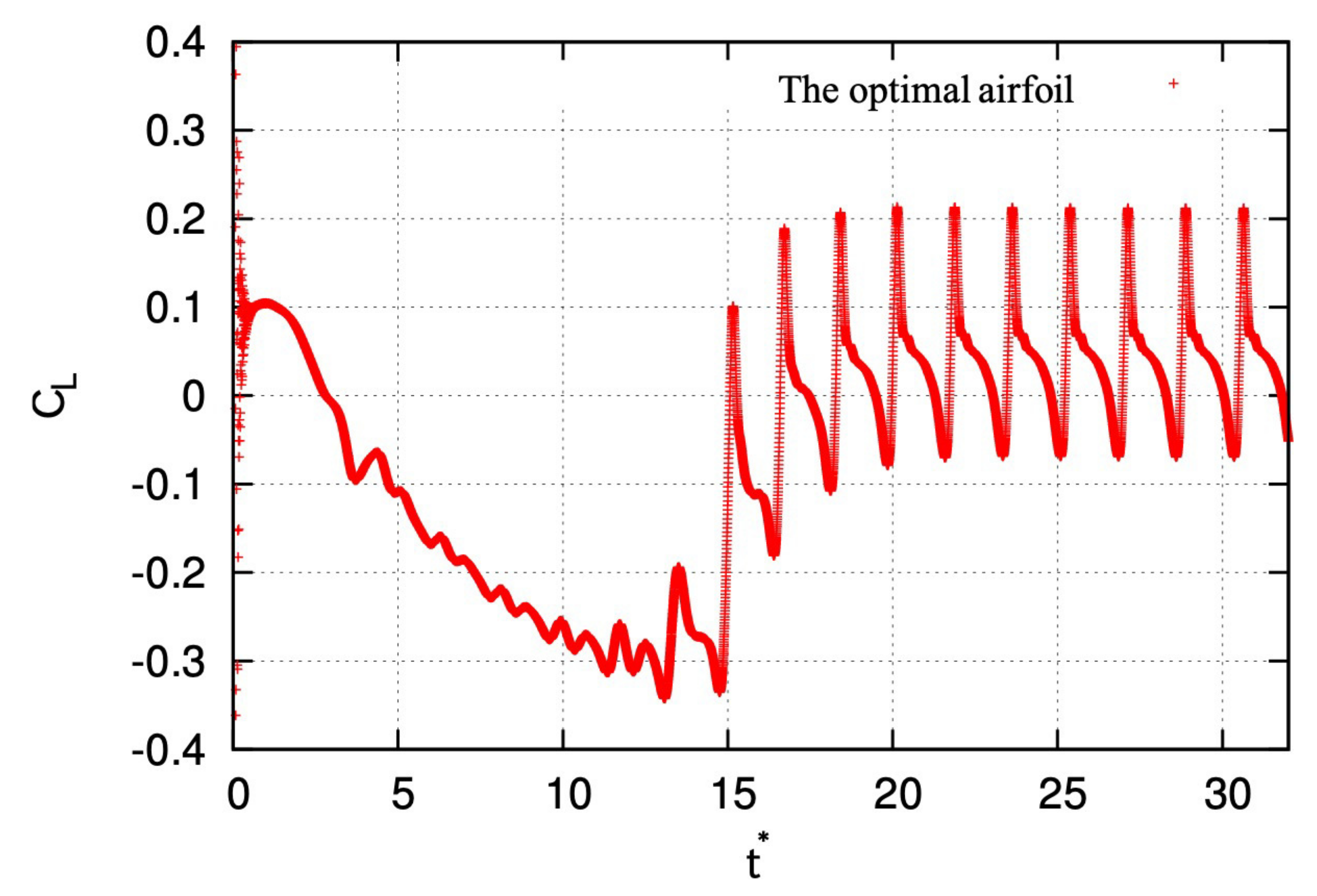 Energies 13 00467 g018