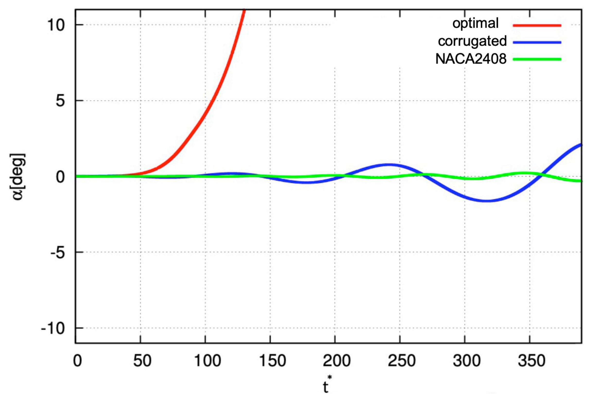 Energies 13 00467 g020