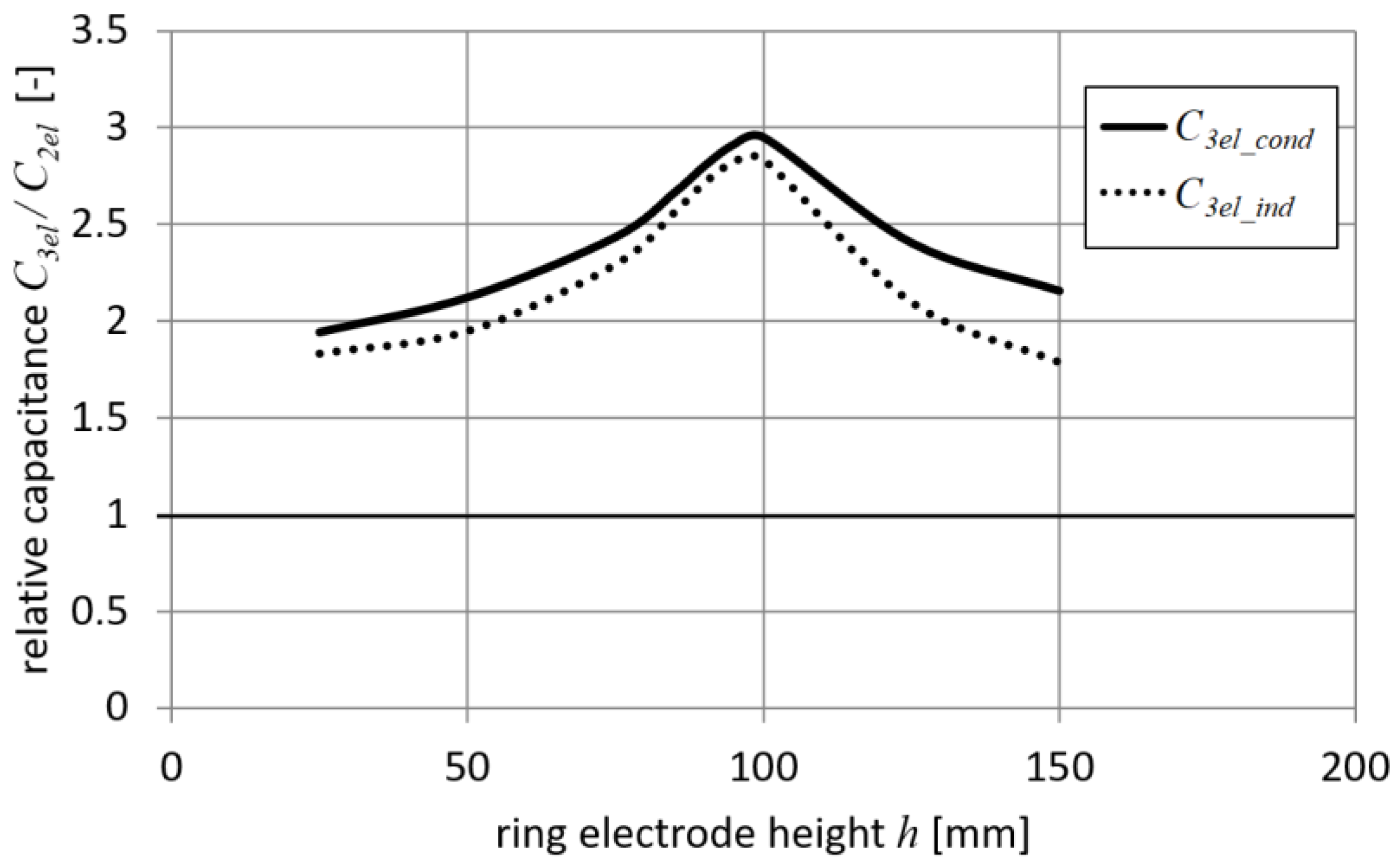 Energies 13 00469 g007