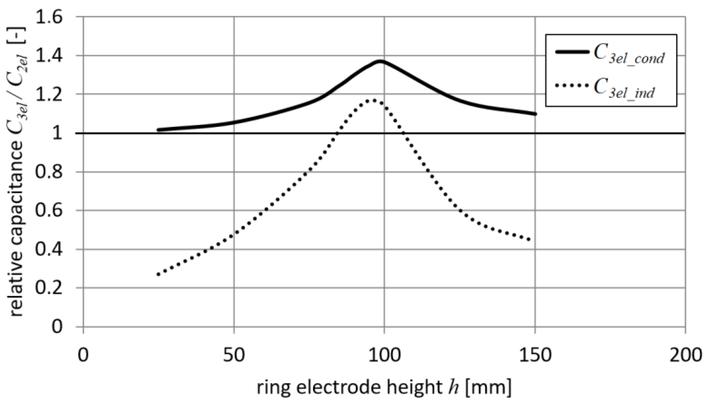 Energies 13 00469 g008