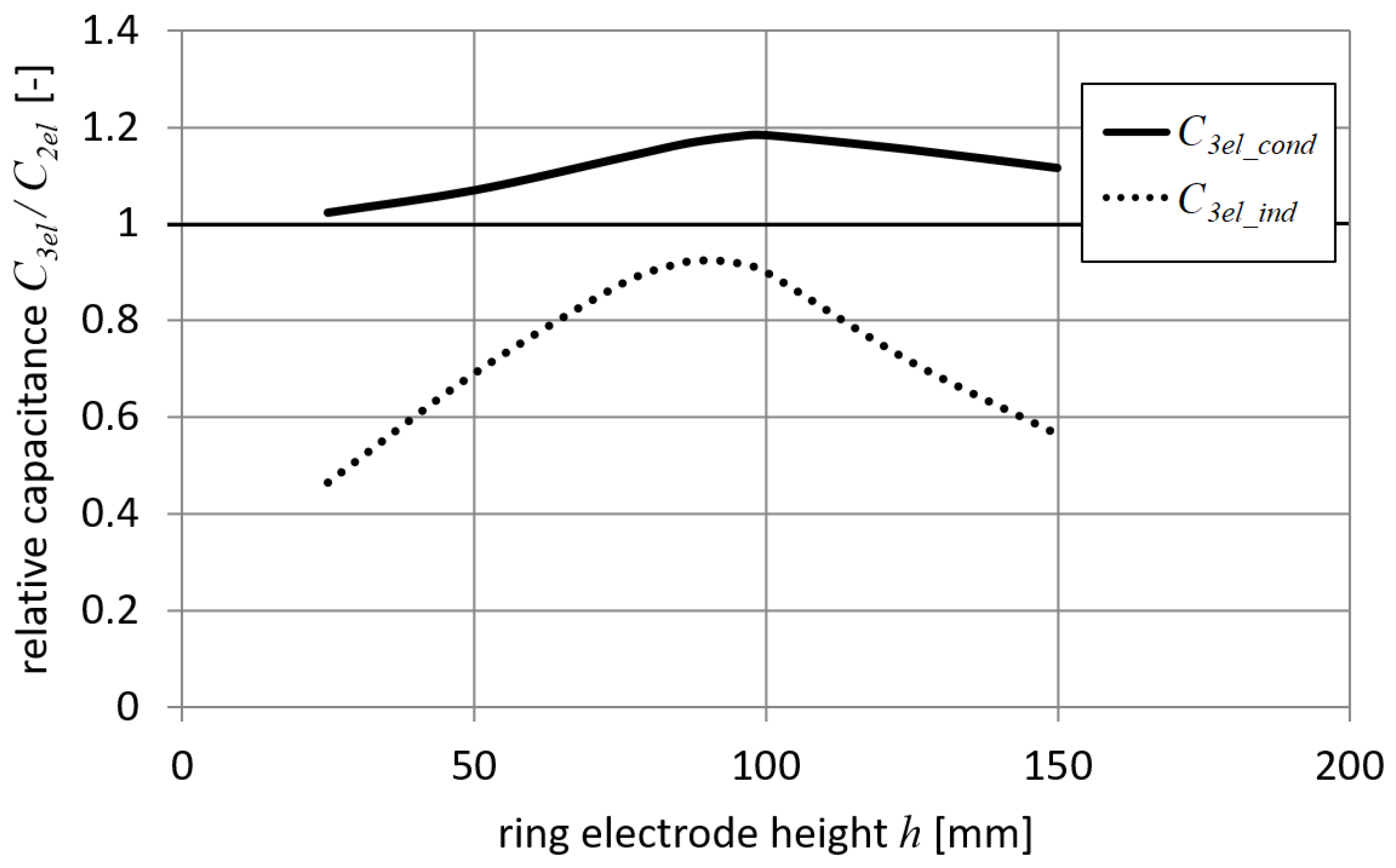 Energies 13 00469 g009