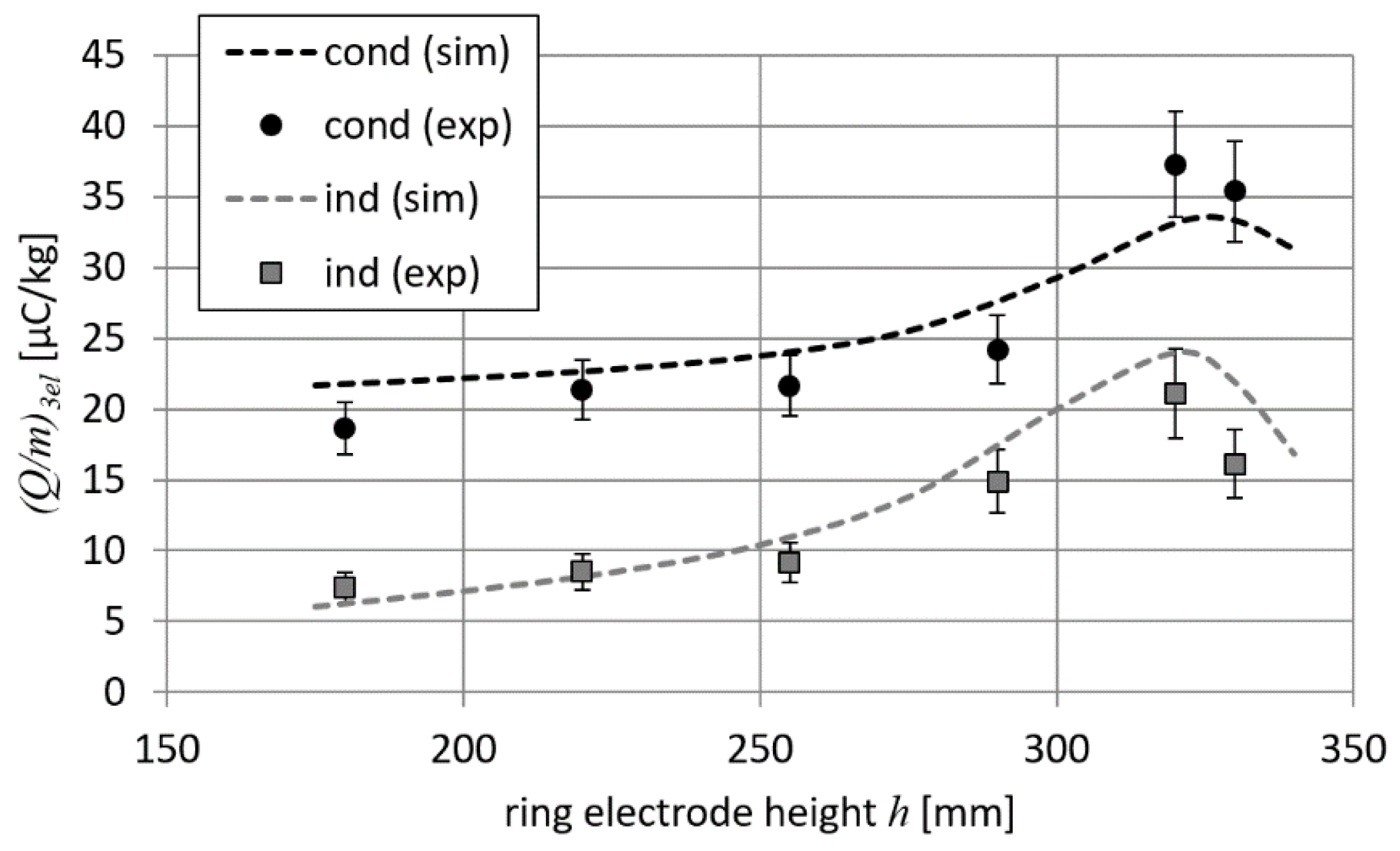 Energies 13 00469 g012
