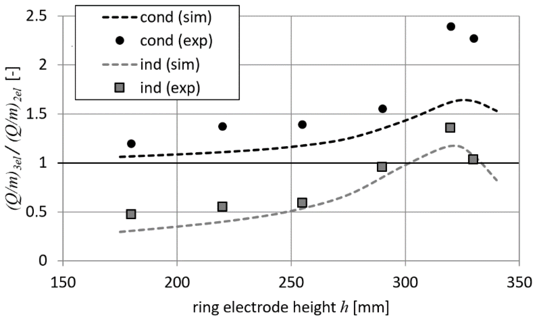 Energies 13 00469 g013