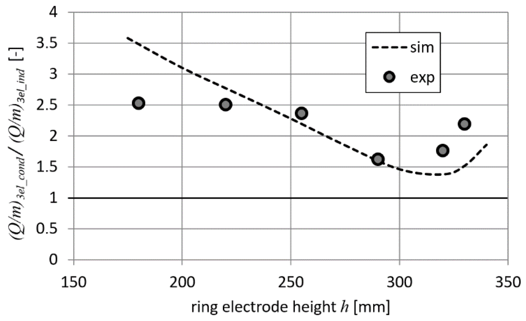 Energies 13 00469 g014