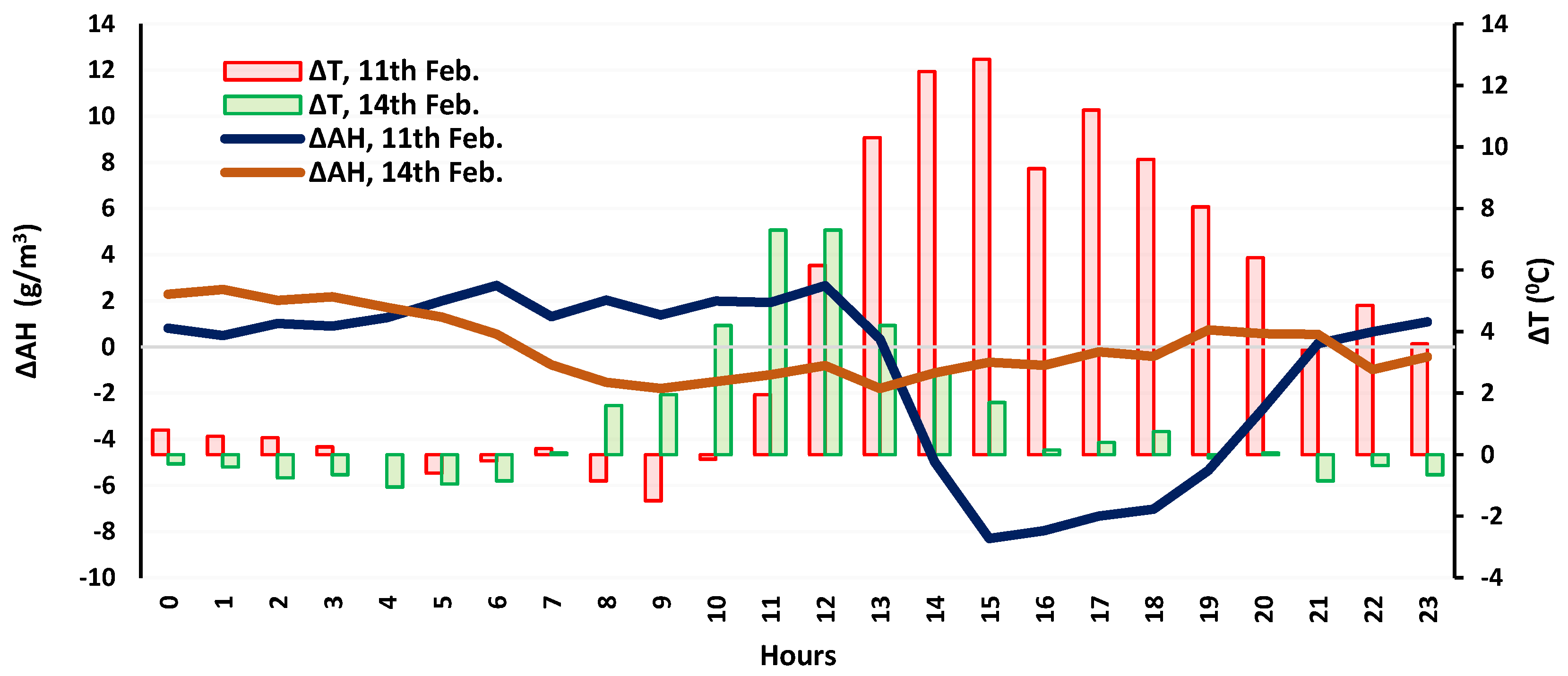 Energies 13 00470 g003