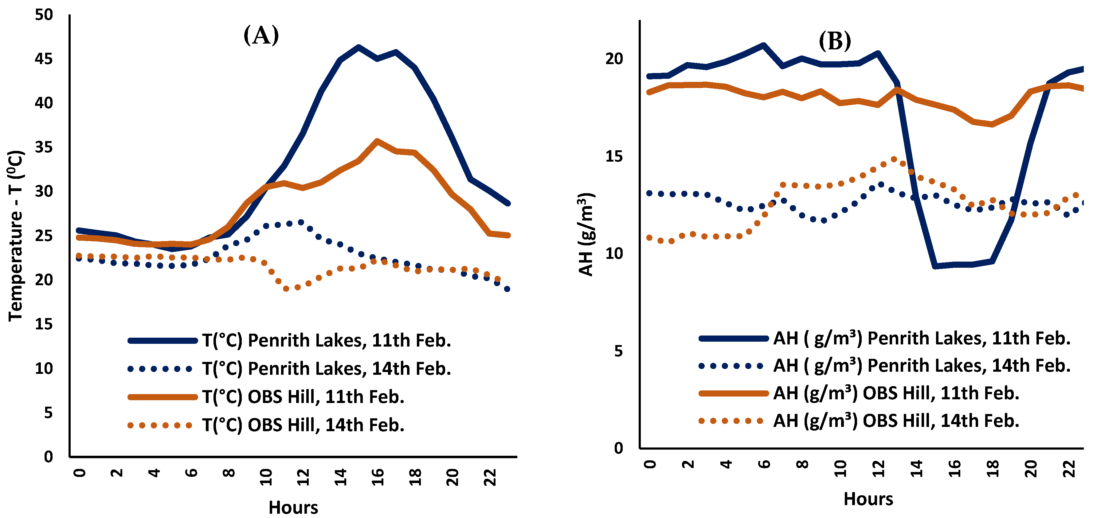 Energies 13 00470 g005