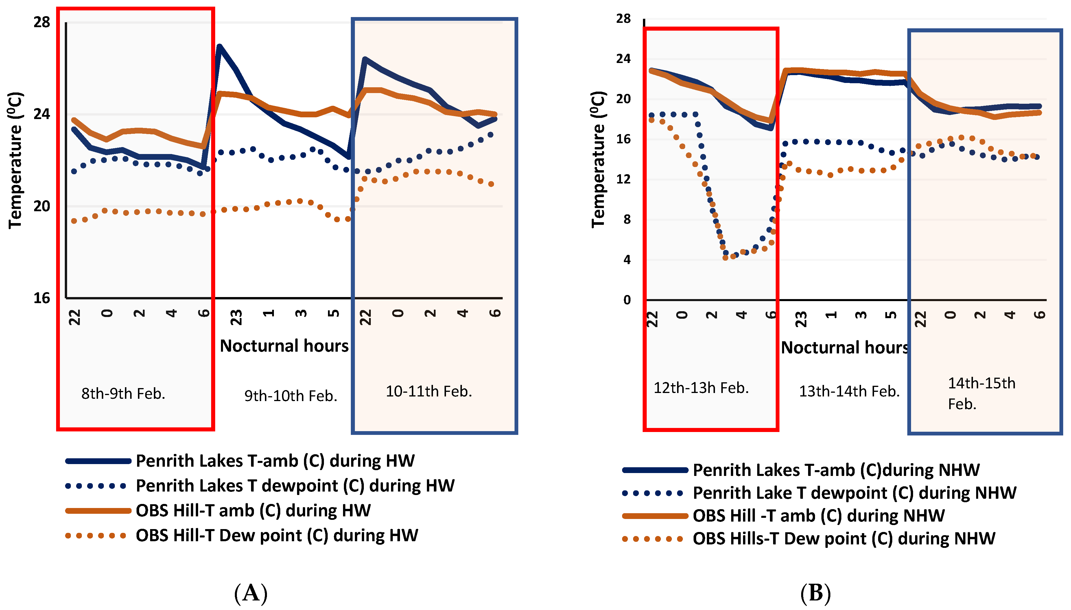 Energies 13 00470 g006