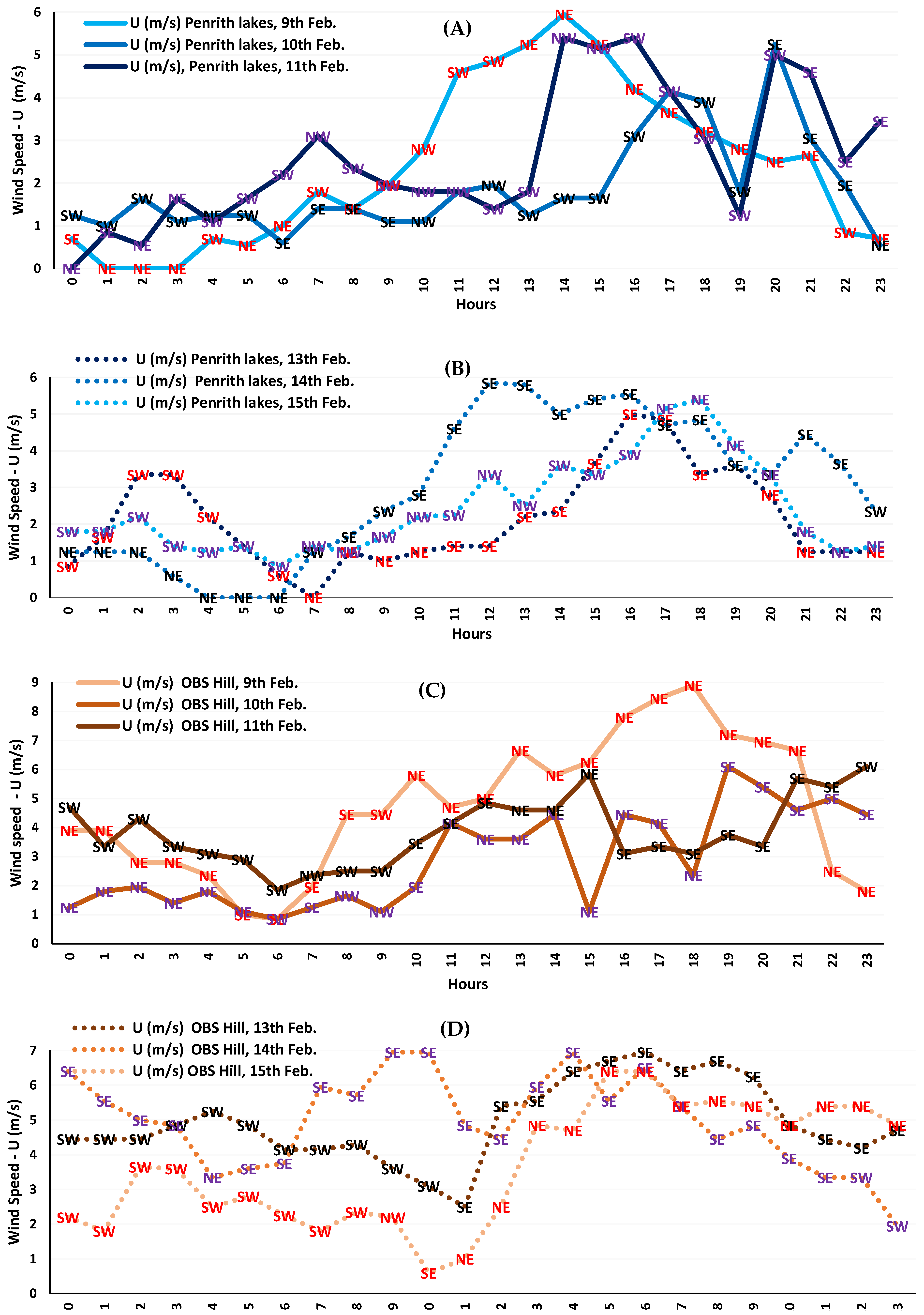 Energies 13 00470 g008