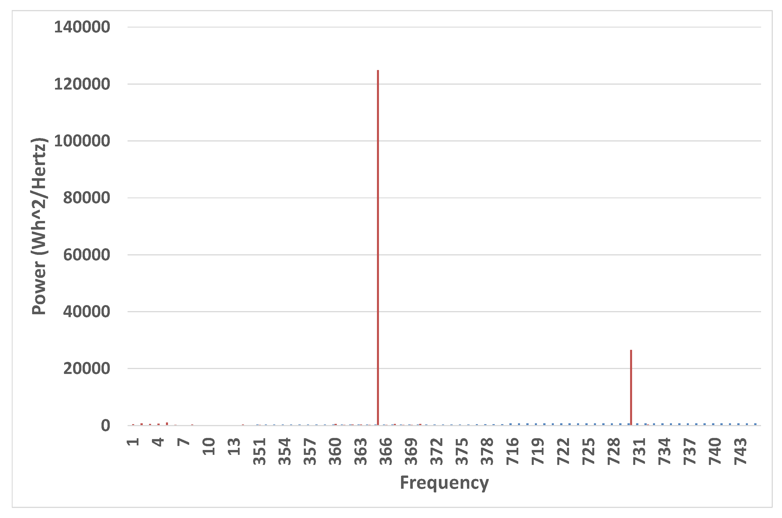 Energies 13 00471 g007