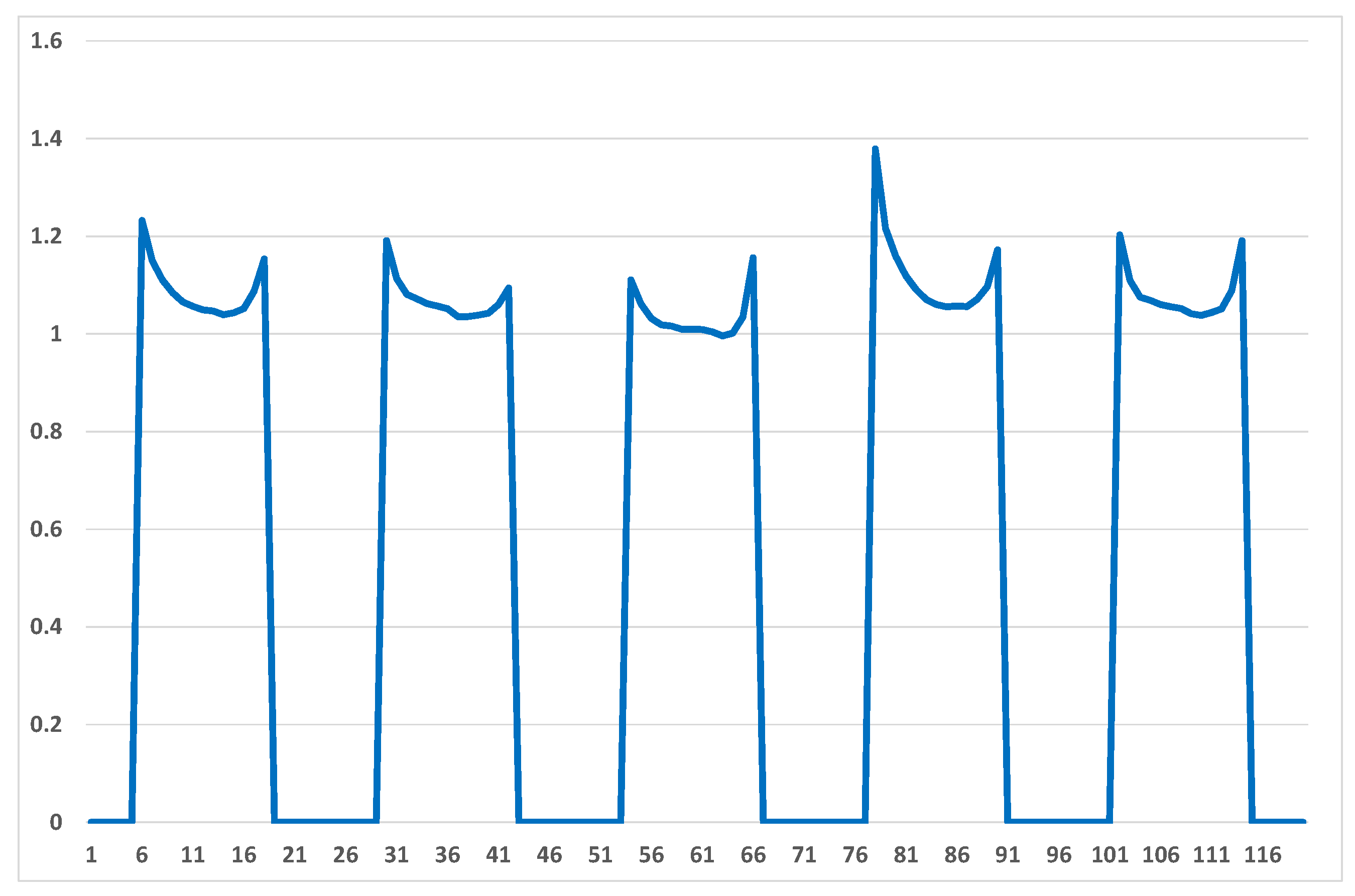 Energies 13 00471 g012