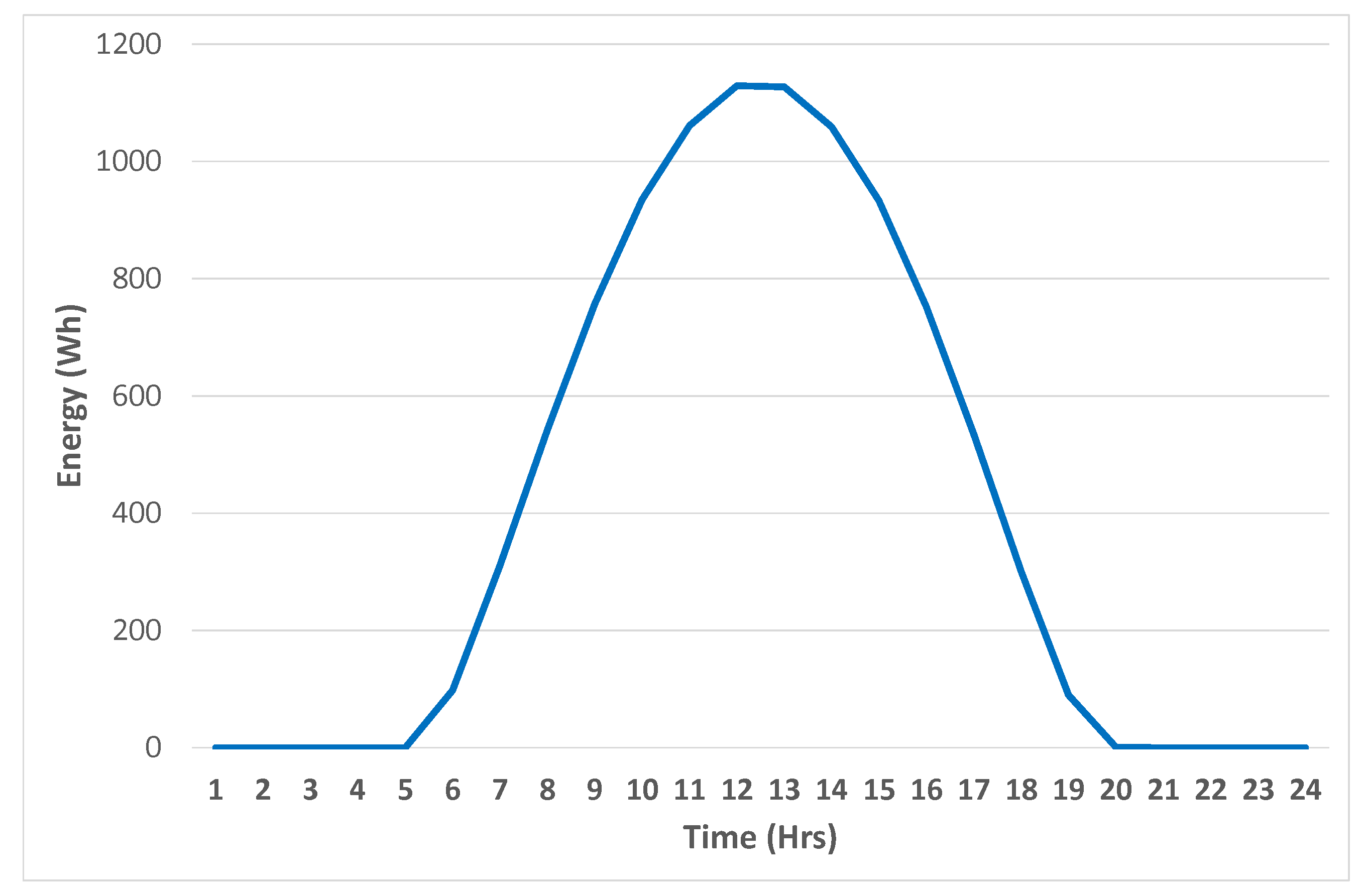 Energies 13 00471 g013