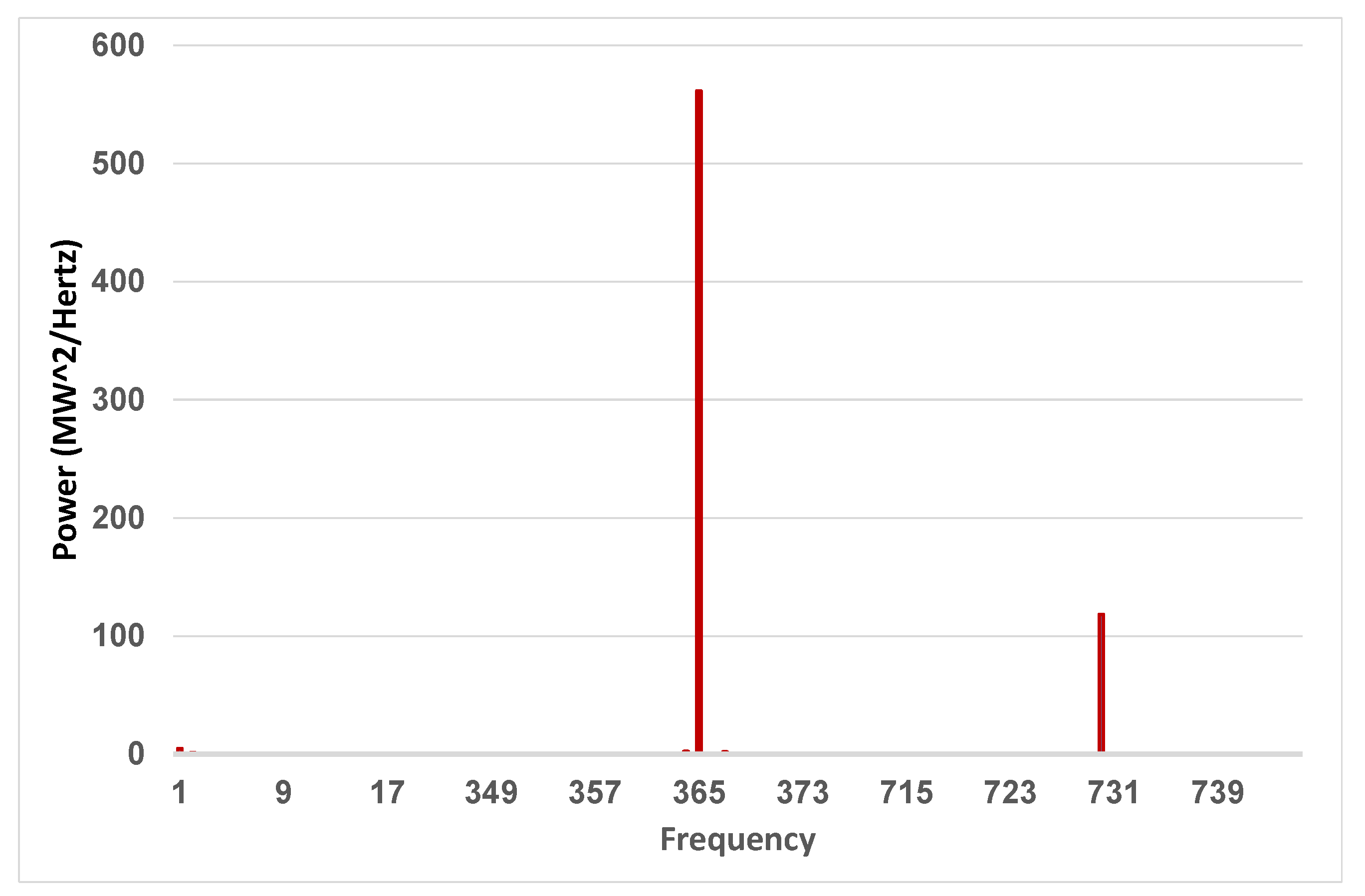 Energies 13 00471 g016