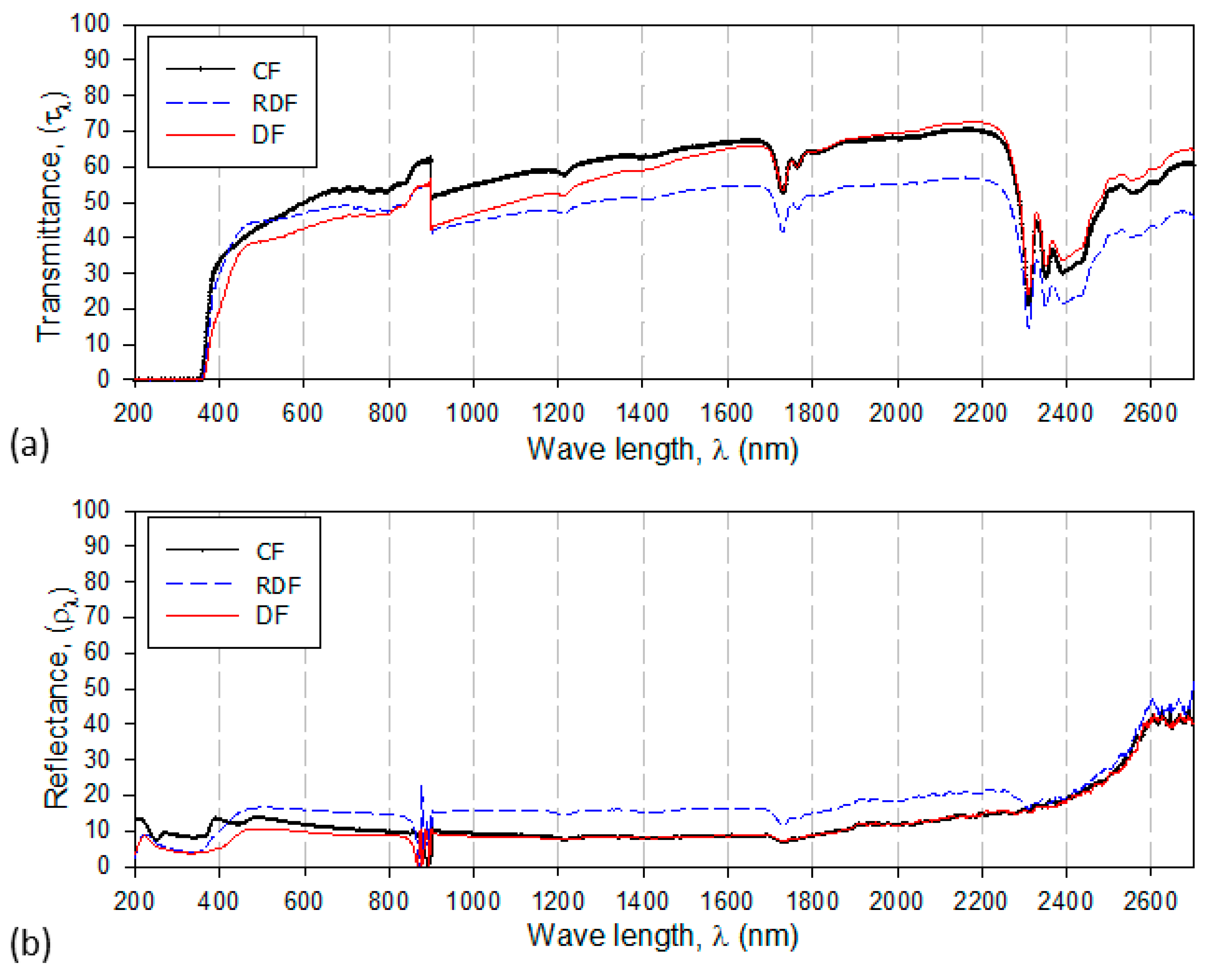 Energies 13 00472 g002