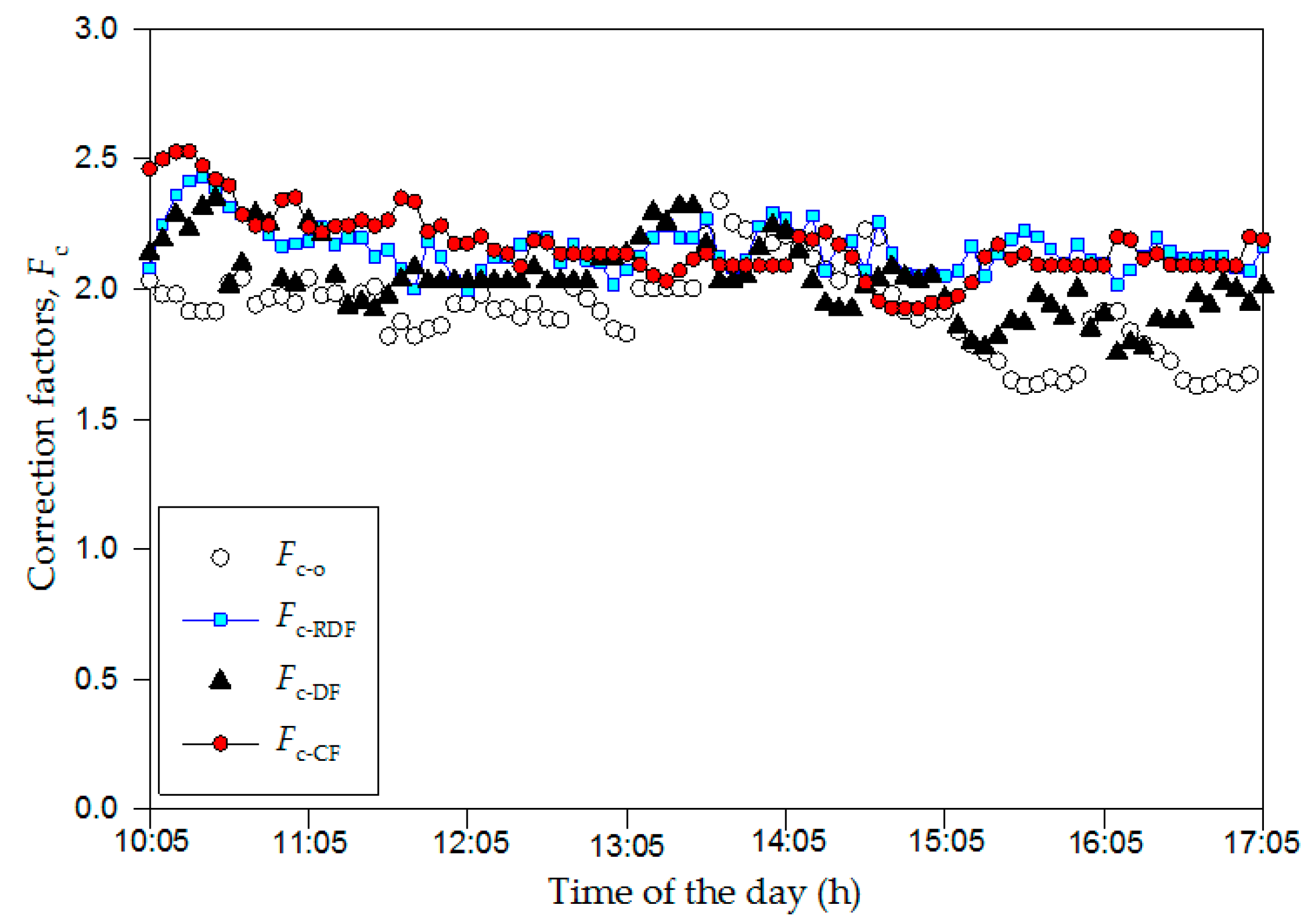 Energies 13 00472 g005