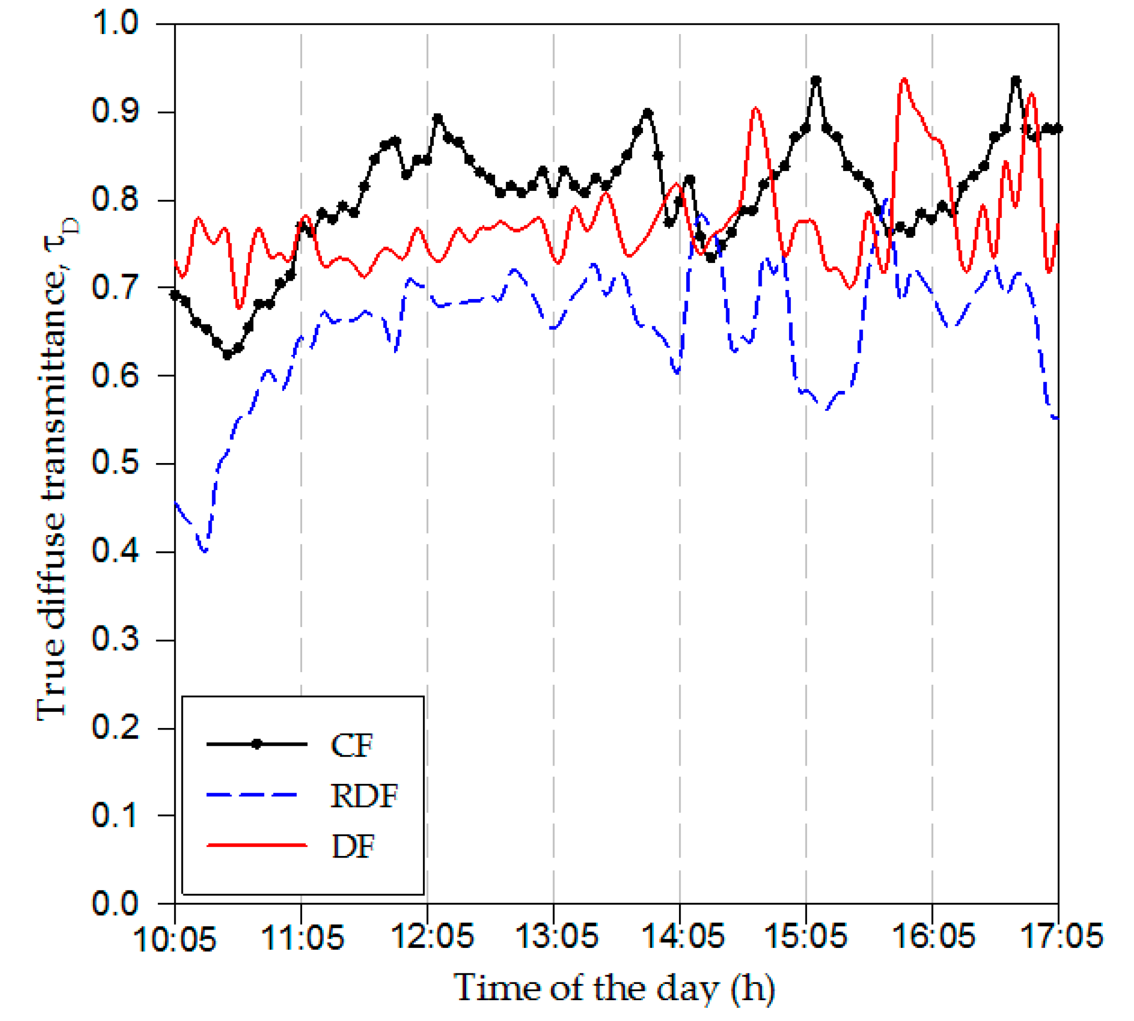 Energies 13 00472 g006