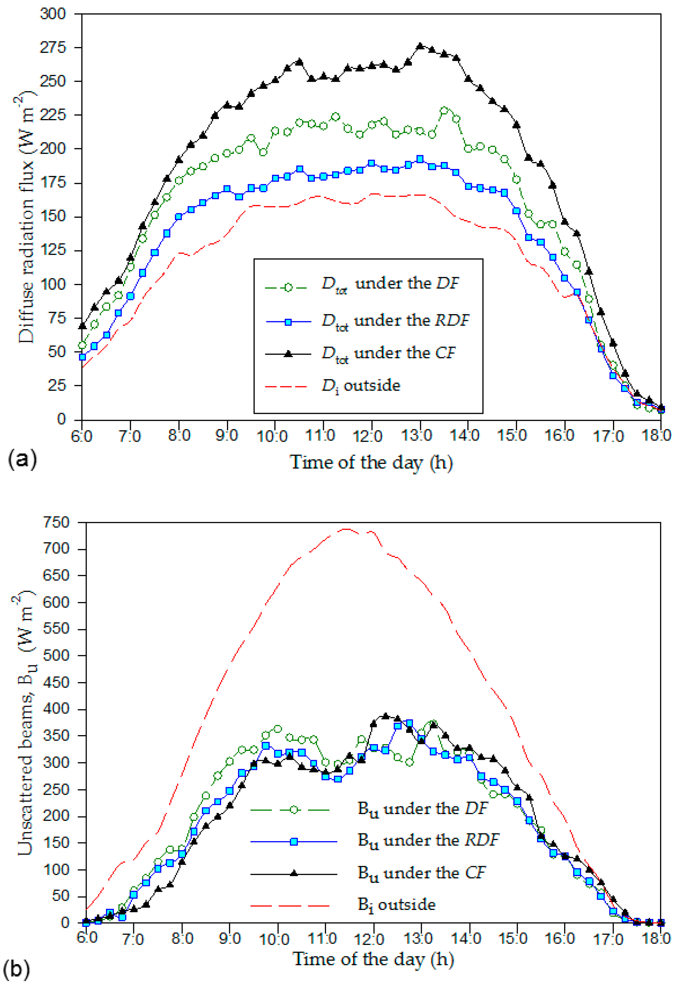 Energies 13 00472 g007