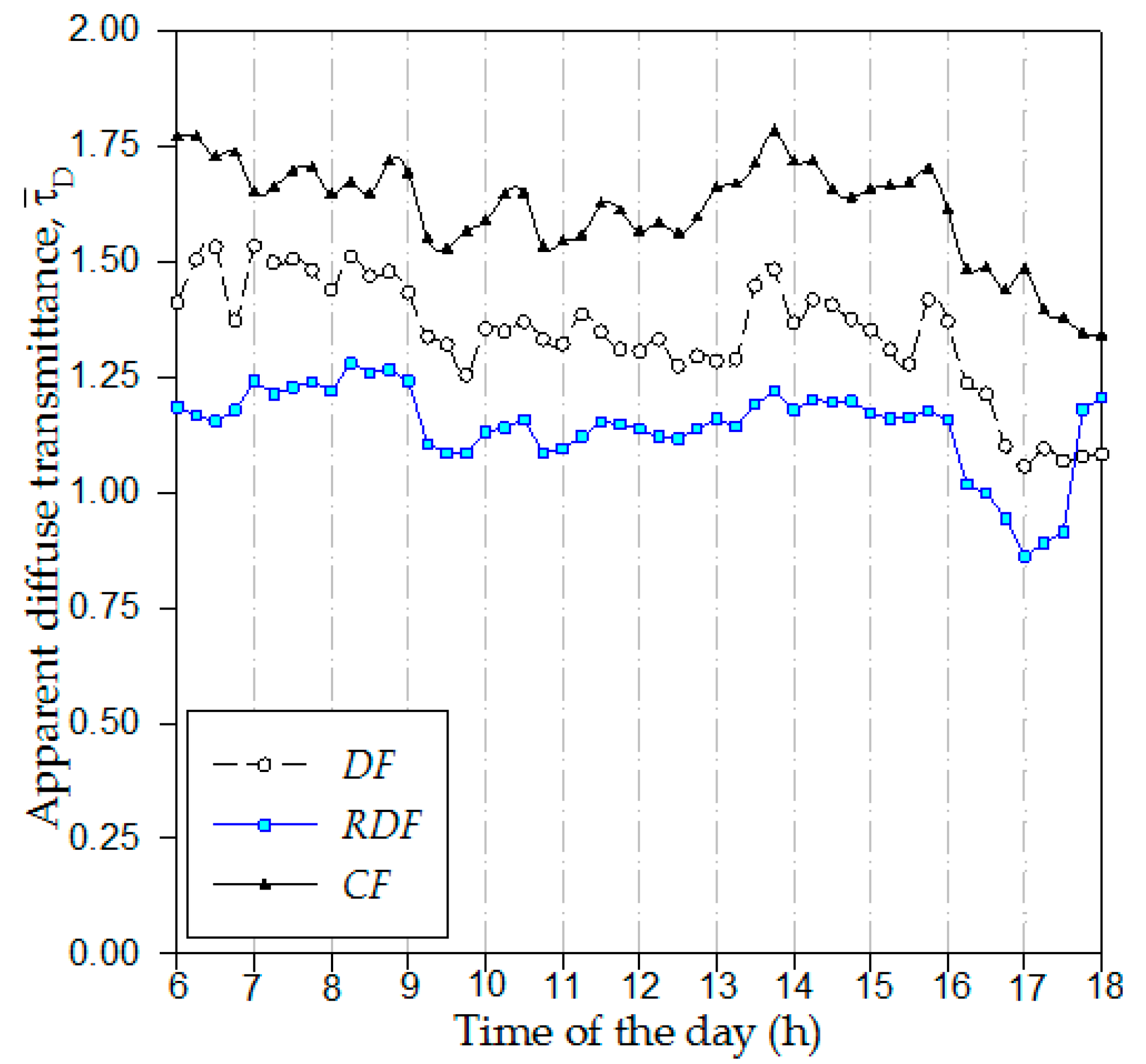 Energies 13 00472 g008