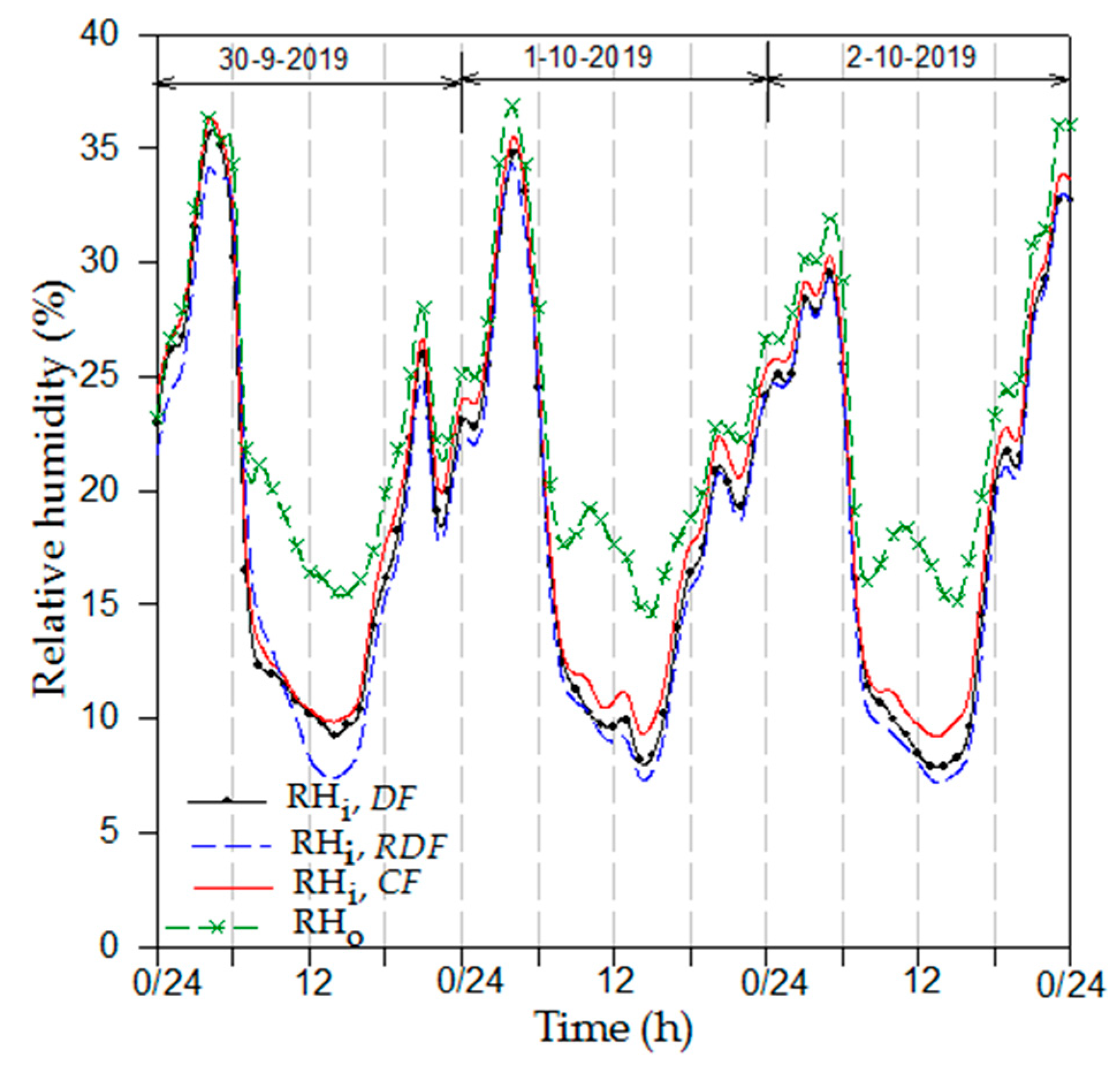 Energies 13 00472 g011