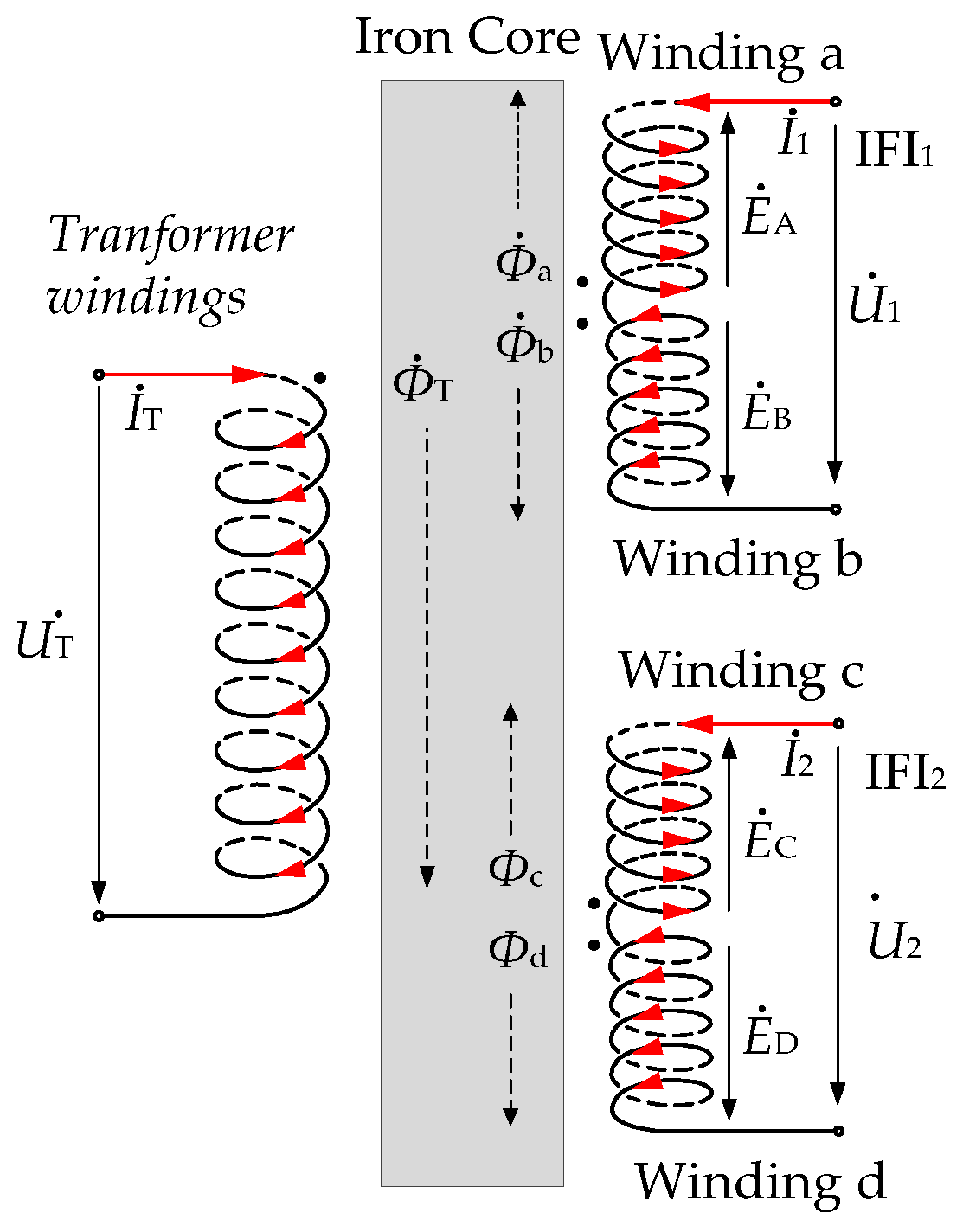Energies 13 00473 g005 Energies 13 00473 g005