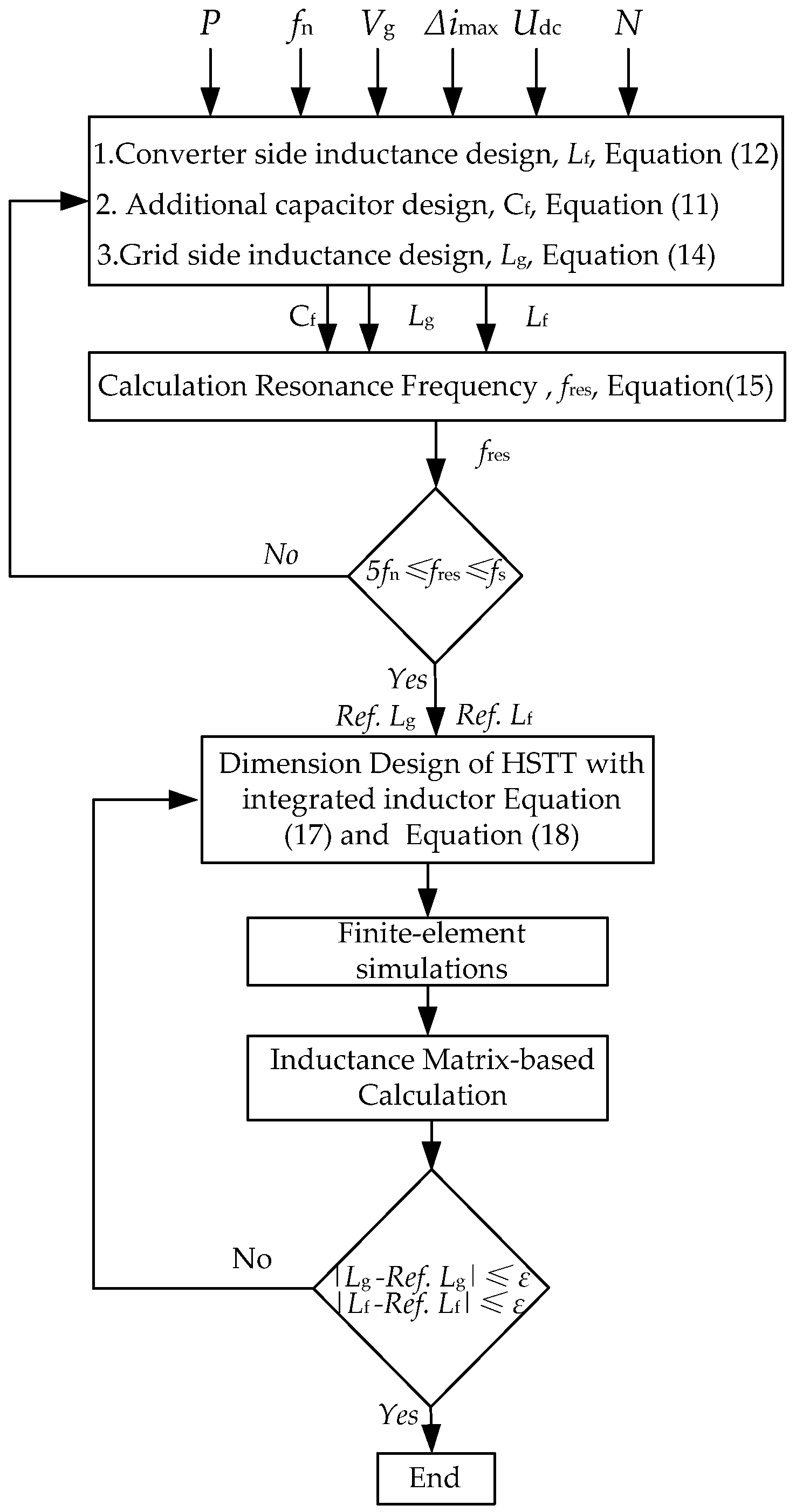 Energies 13 00473 g007 Energies 13 00473 g007