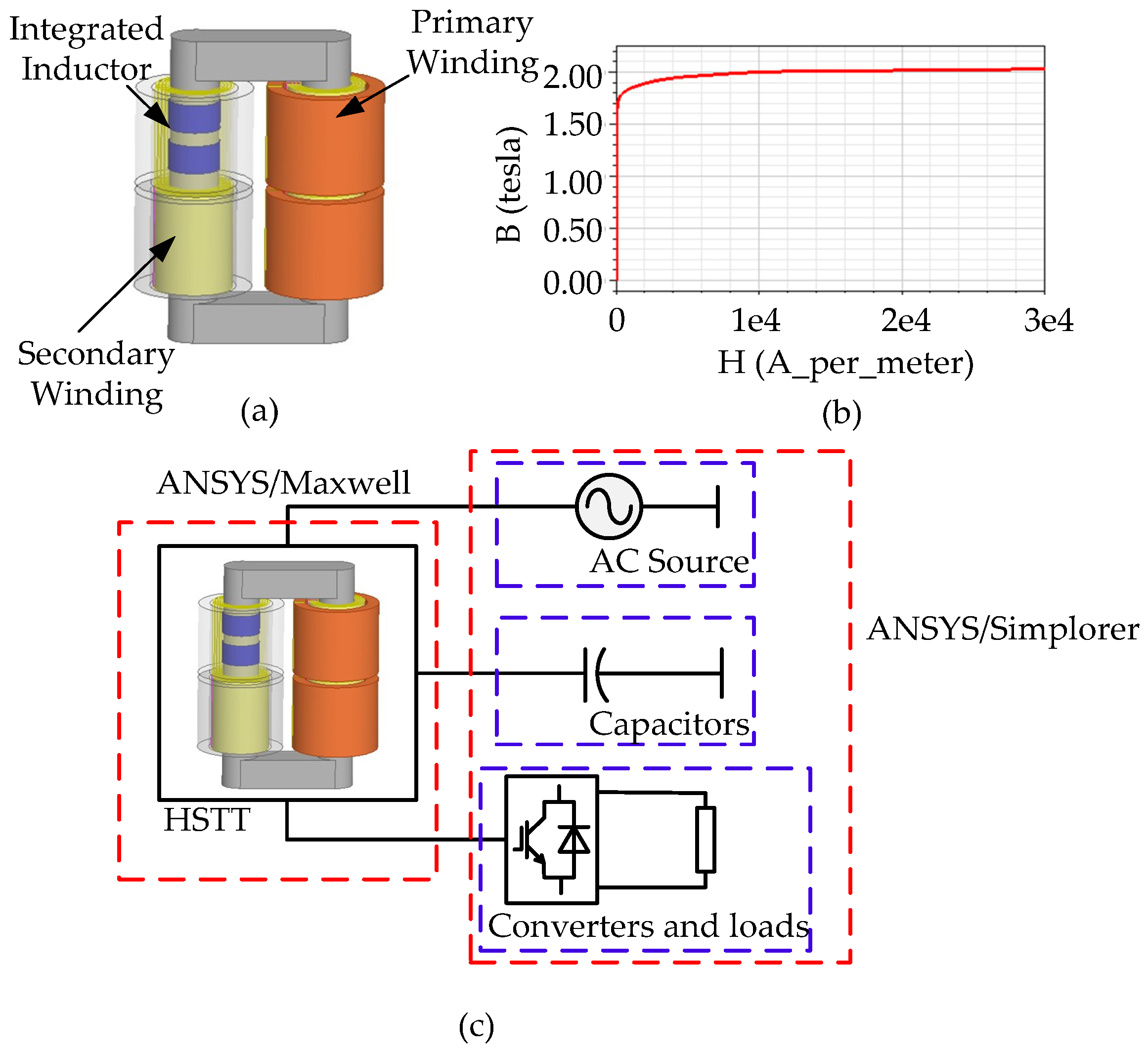 Energies 13 00473 g009 Energies 13 00473 g009
