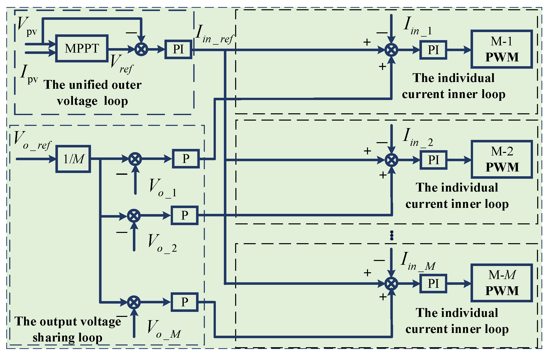 Energies 13 00474 g004