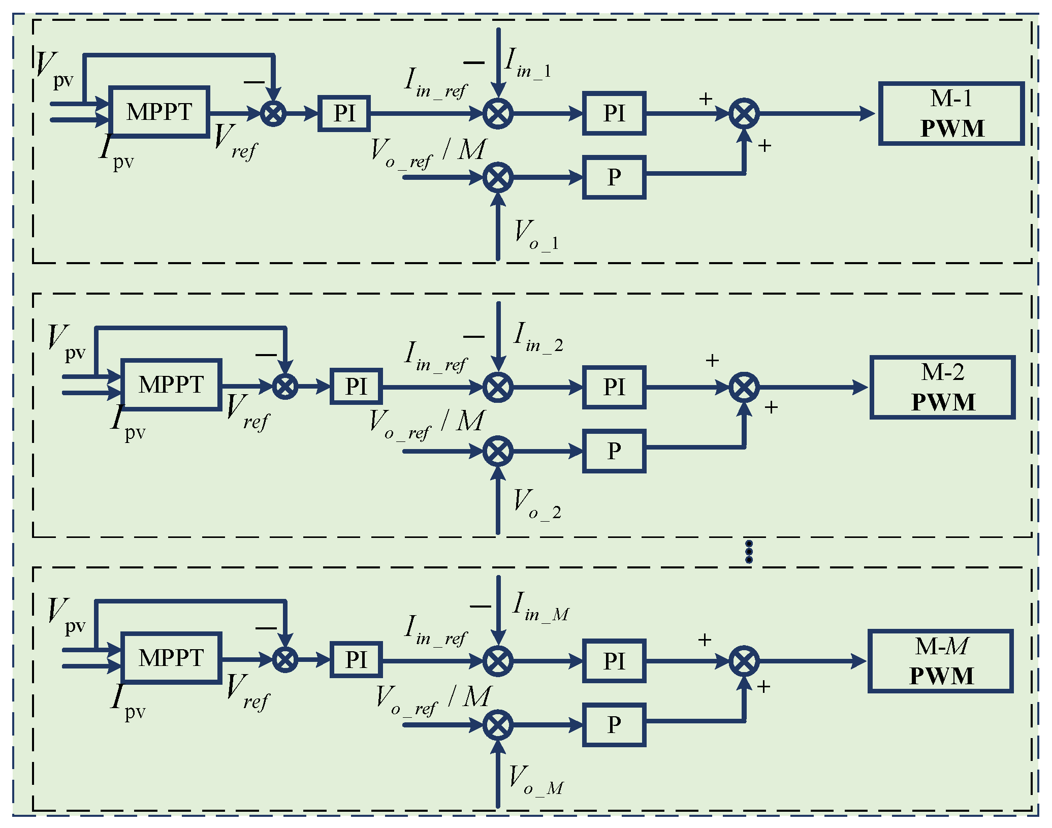 Energies 13 00474 g005