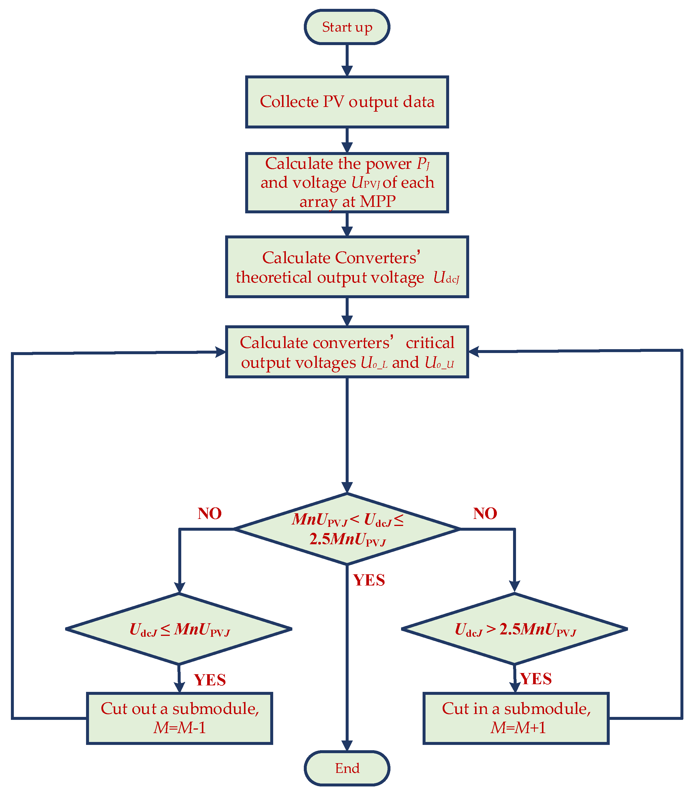 Energies 13 00474 g006