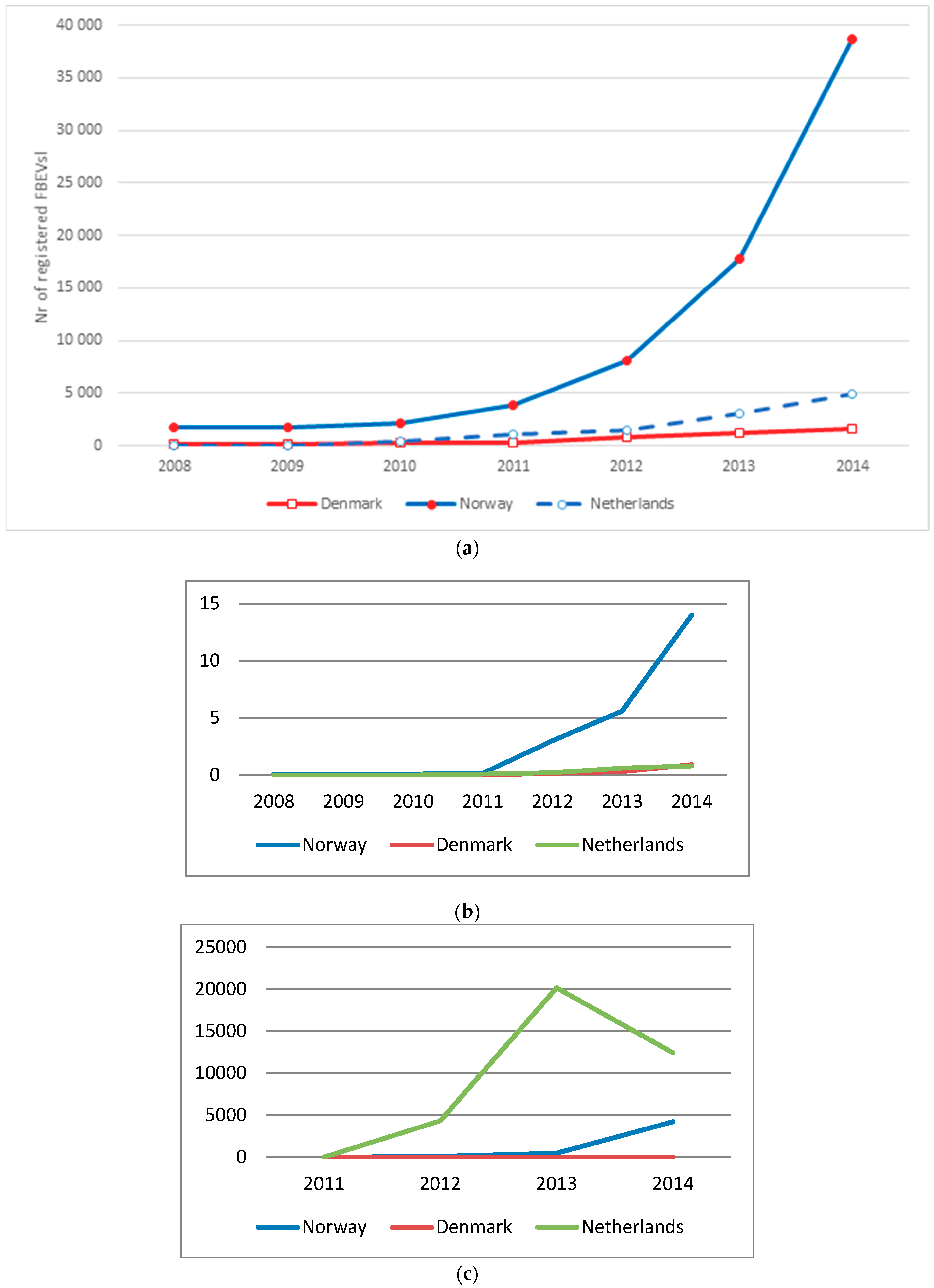 Energies 13 00475 g001 Energies 13 00475 g001