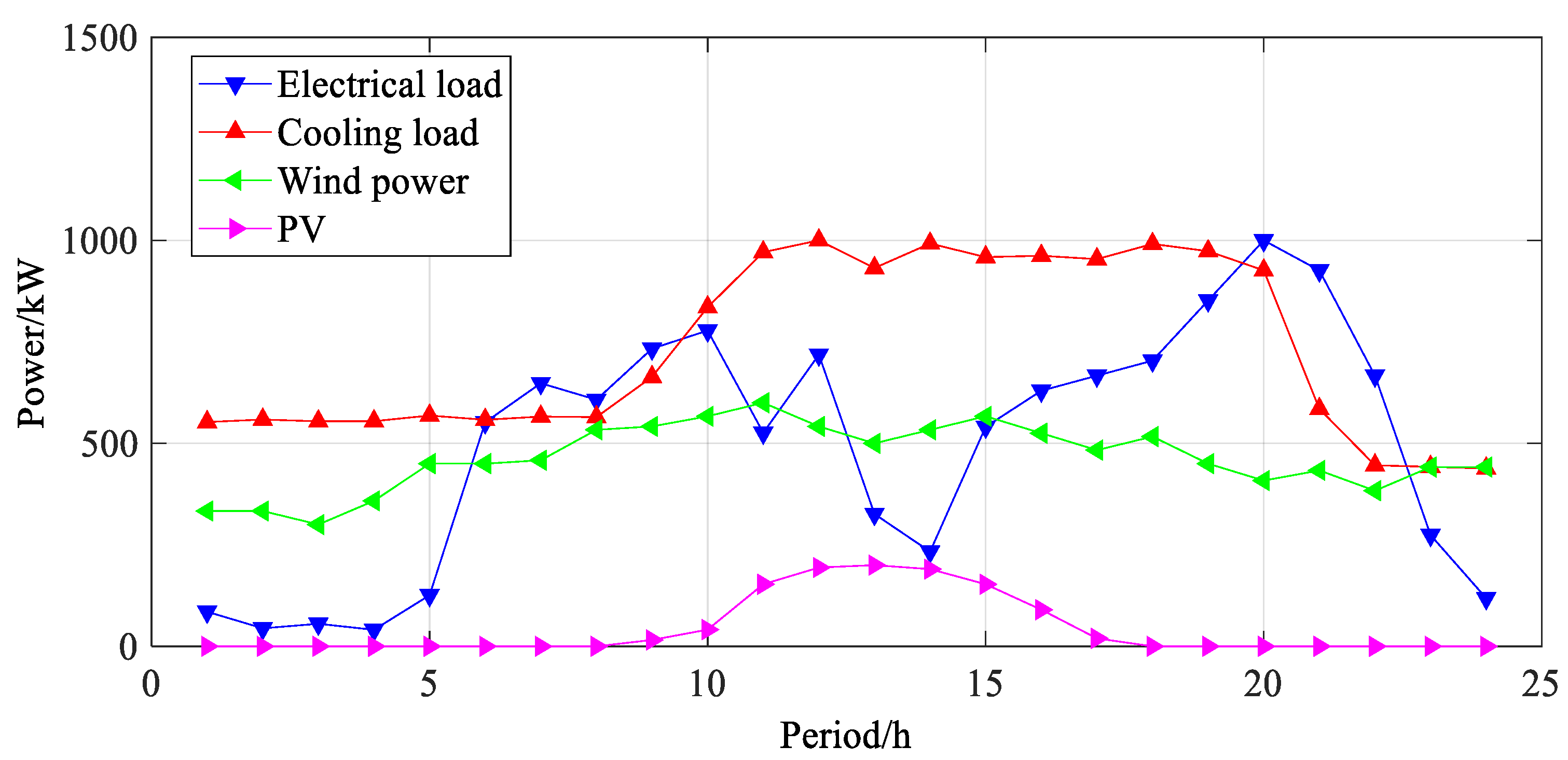 Energies 13 00477 g005