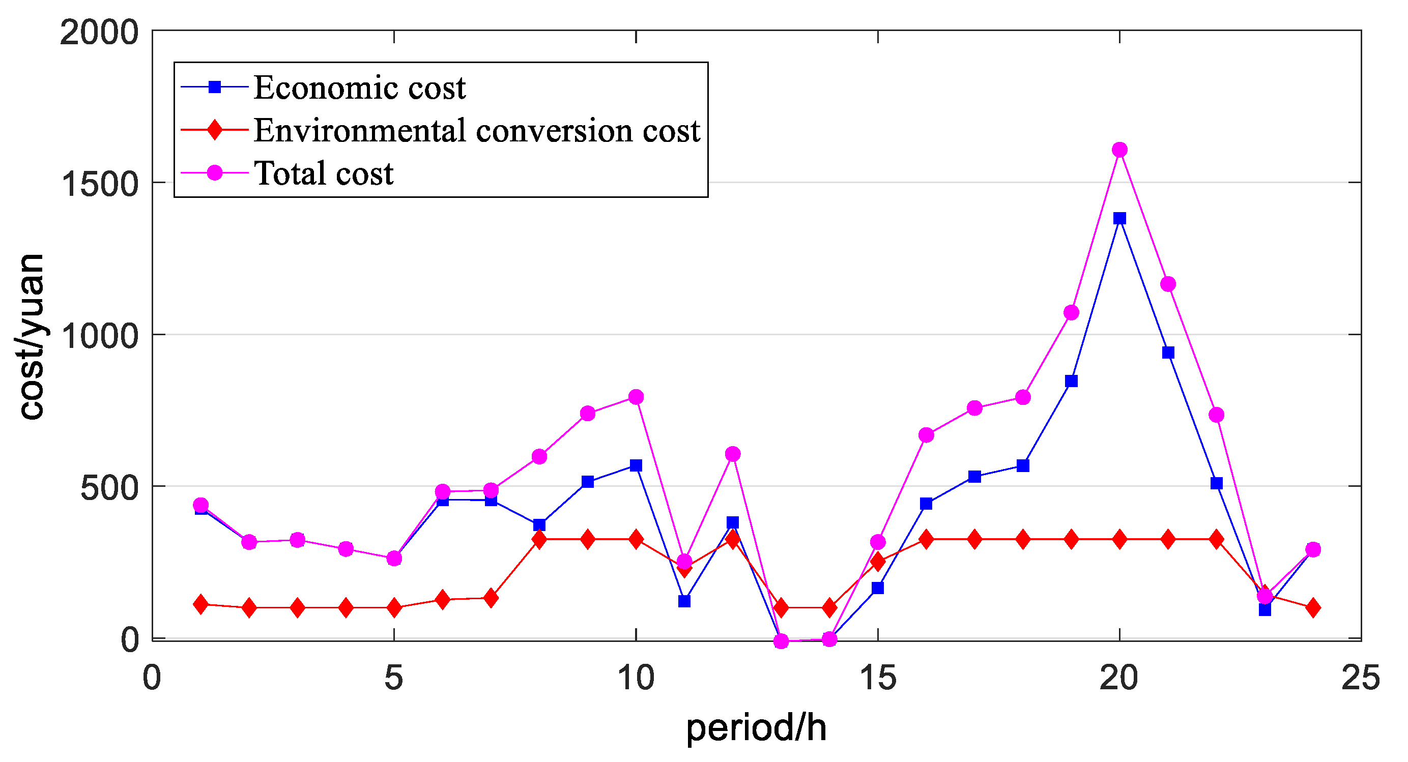 Energies 13 00477 g007