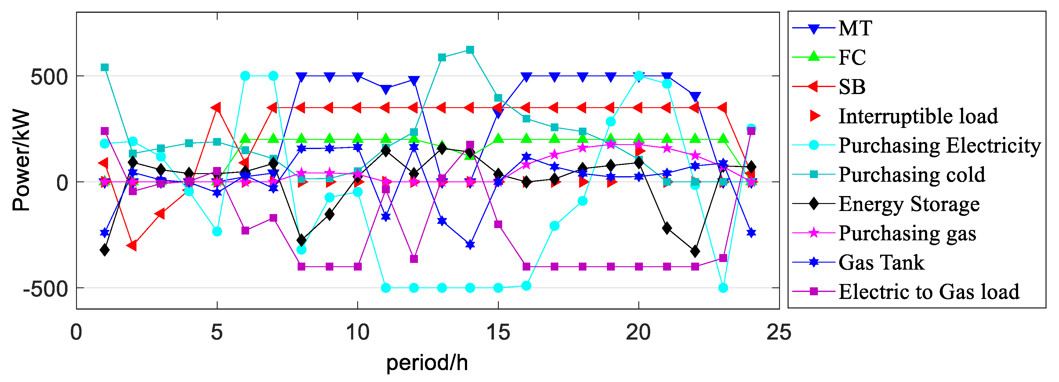 Energies 13 00477 g008