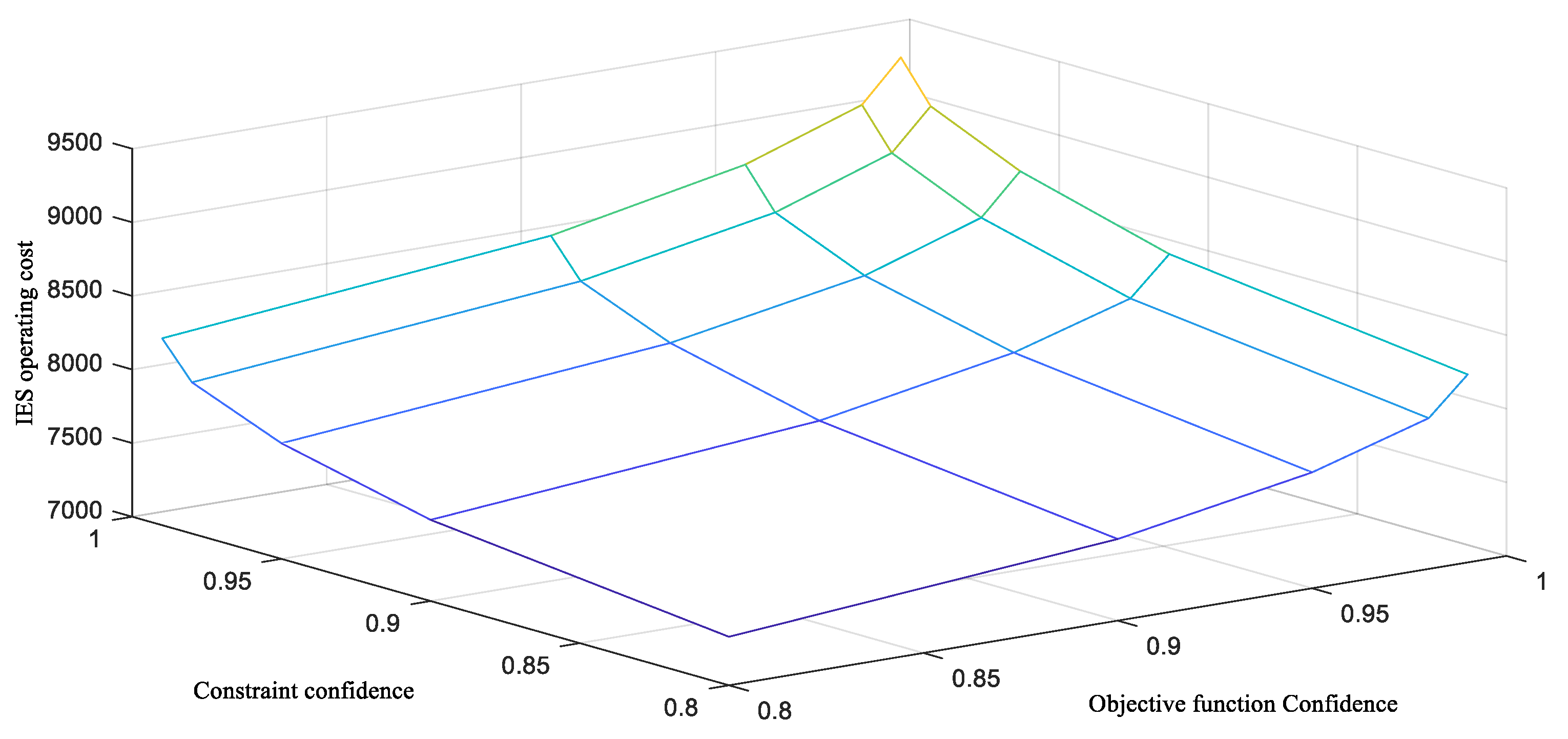 Energies 13 00477 g010