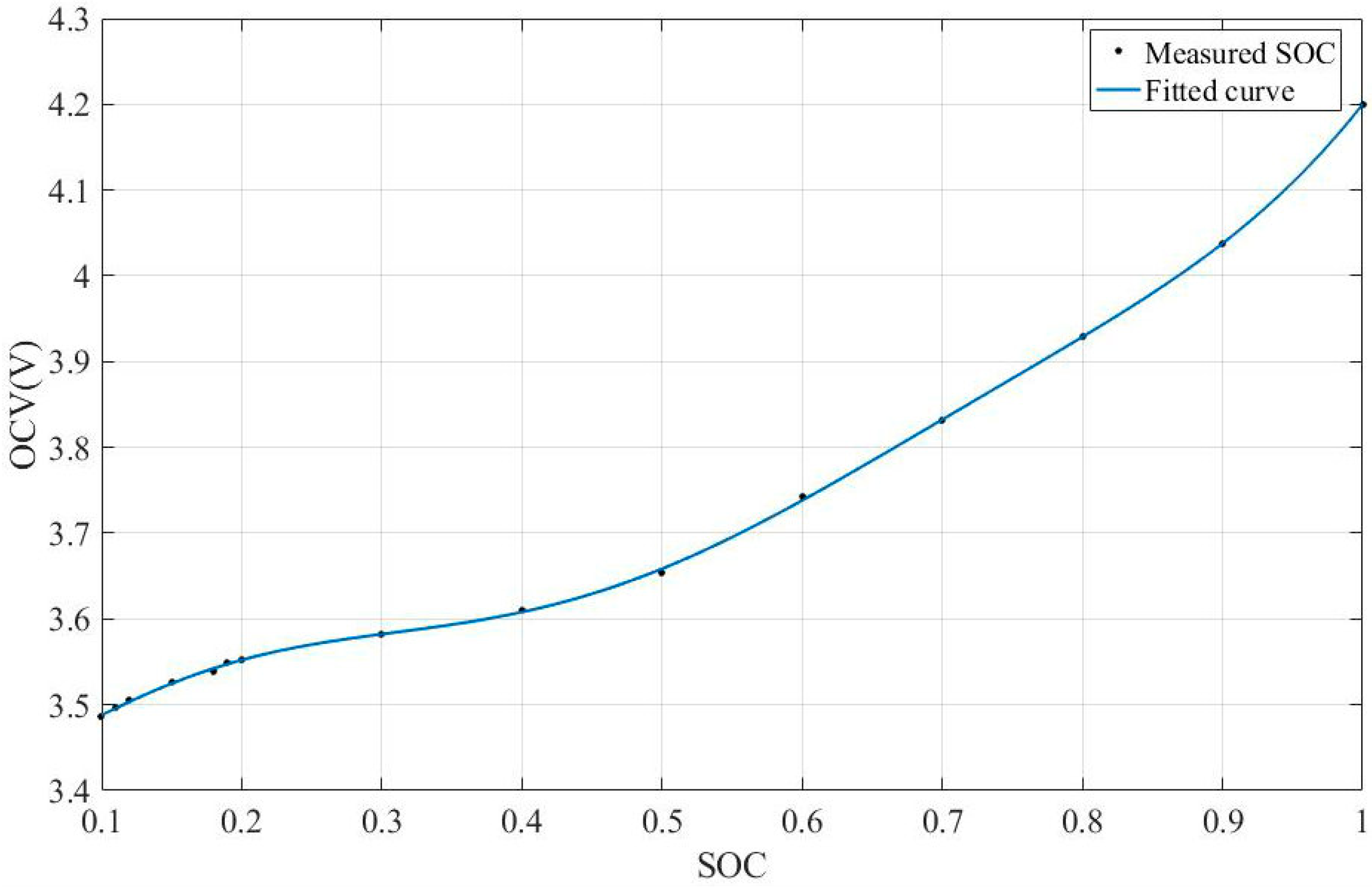 Energies 13 00478 g003