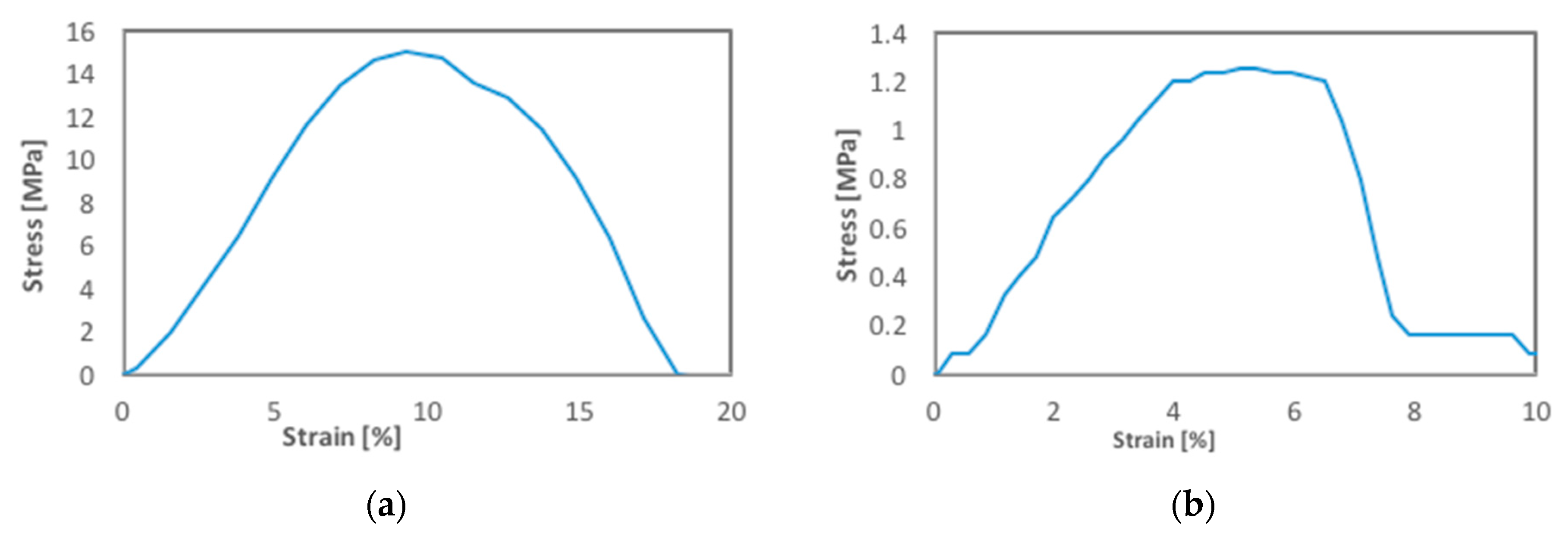 Energies 13 00479 g007