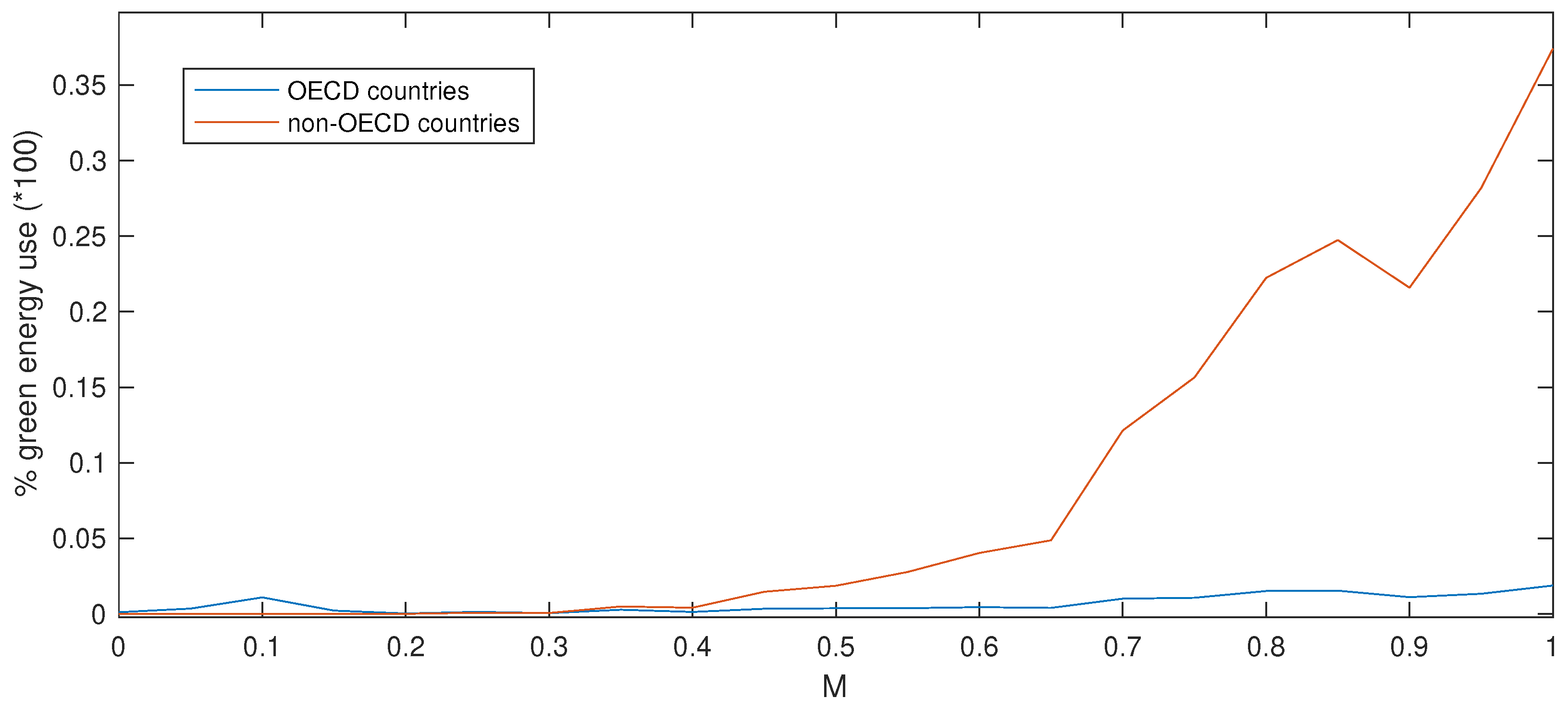 Energies 13 00482 g003