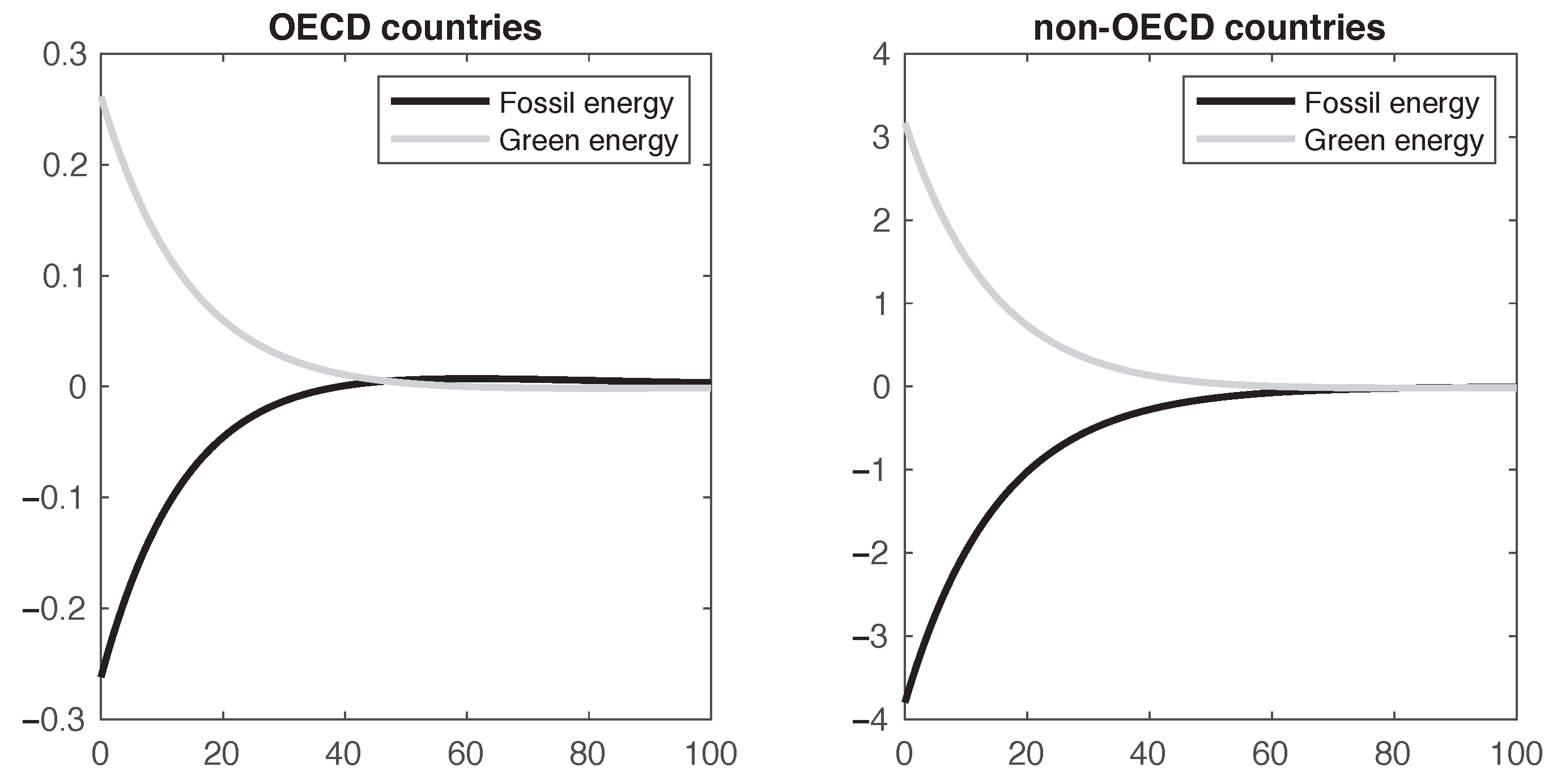 Energies 13 00482 g004