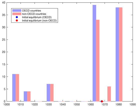 Energies 13 00482 g0a10