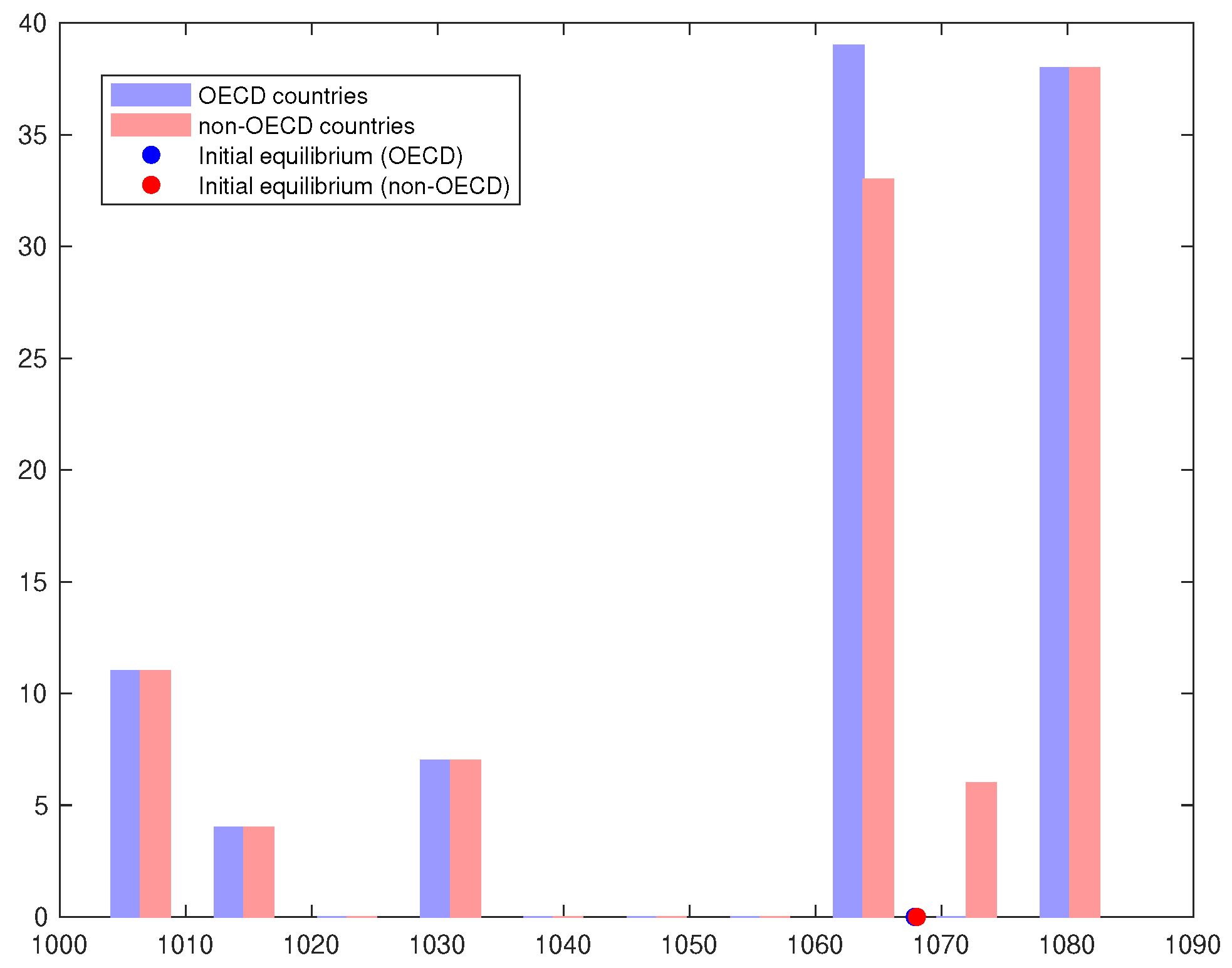 Energies 13 00482 g0a10