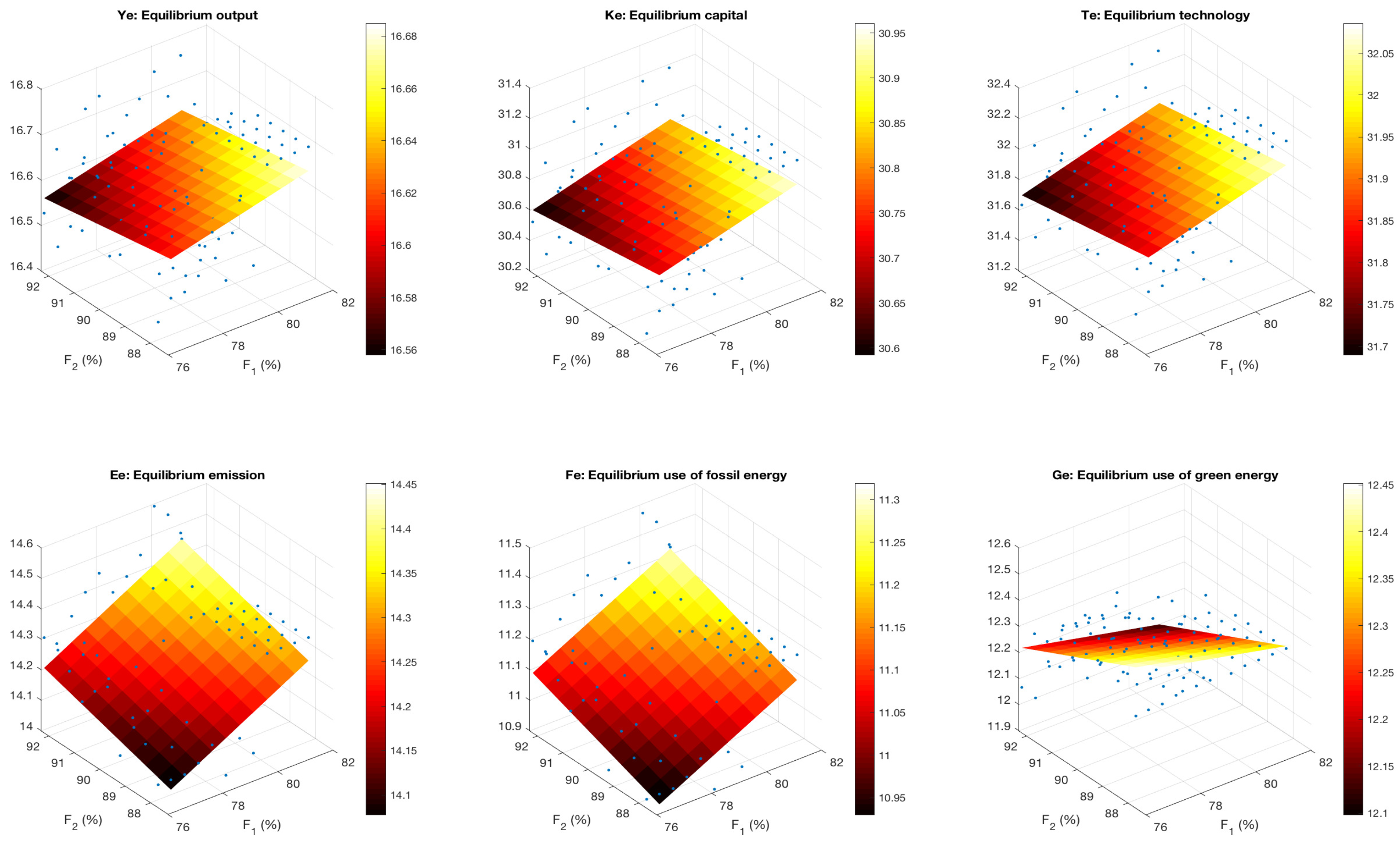 Energies 13 00482 g0a12