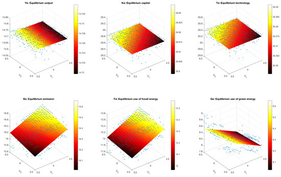Energies 13 00482 g0a2