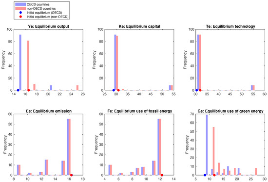 Energies 13 00482 g0a4
