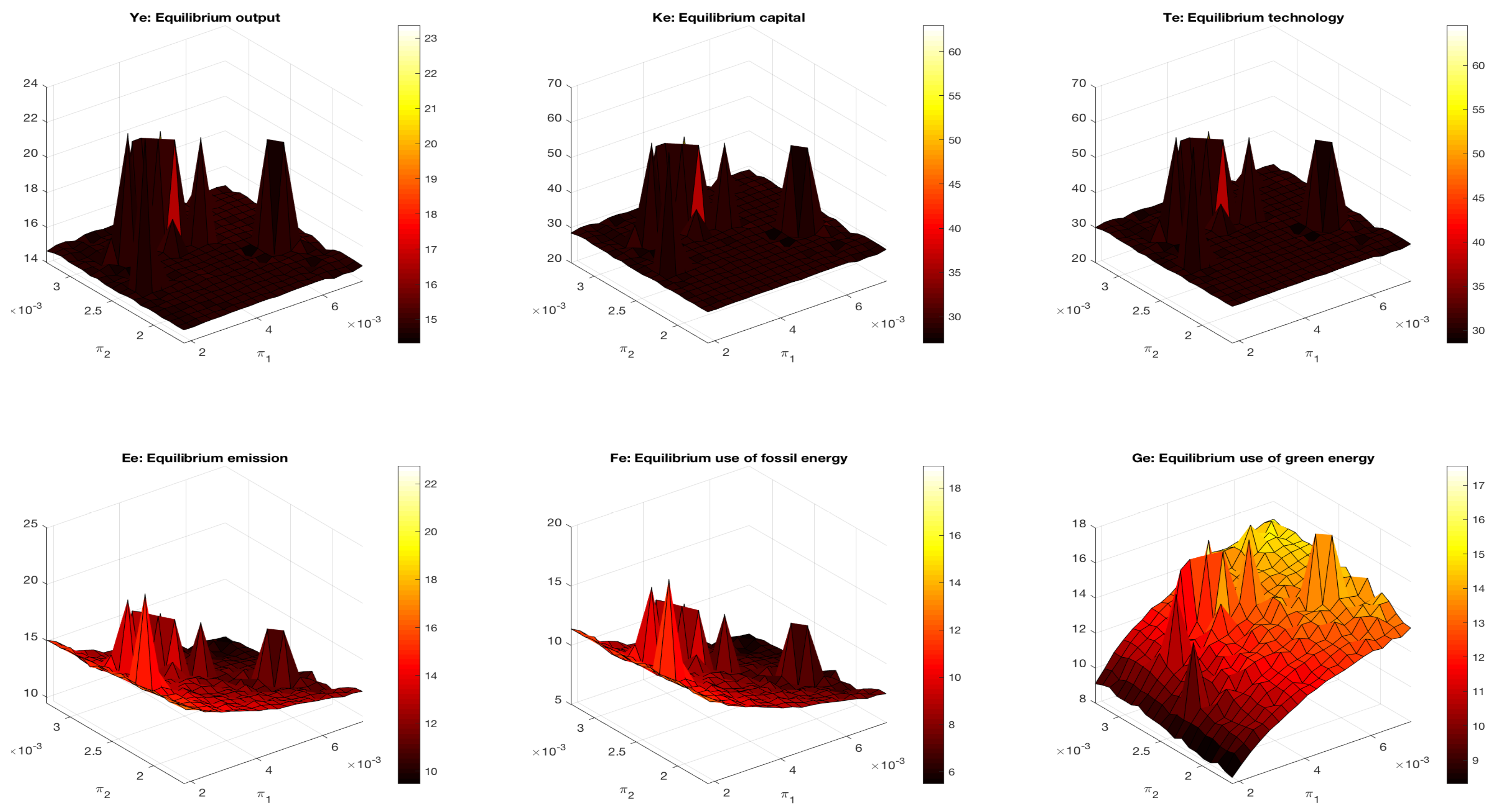 Energies 13 00482 g0a5